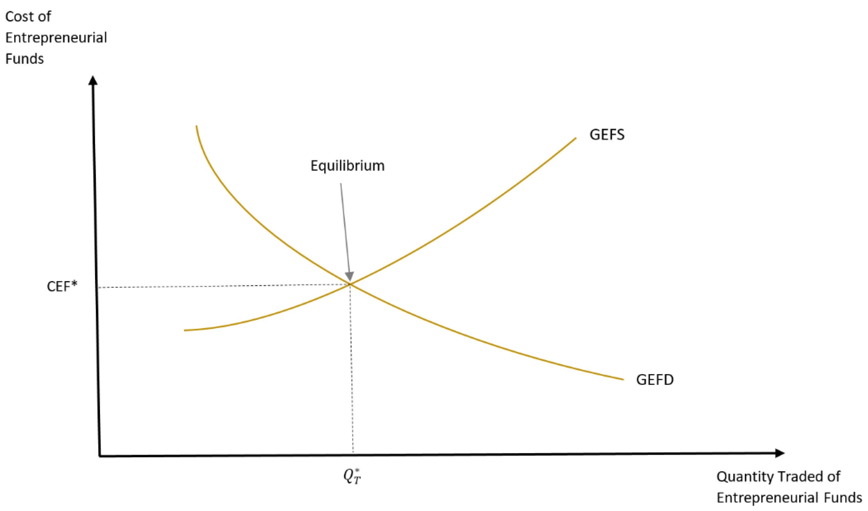 Joitmc 08 00026 g002 550