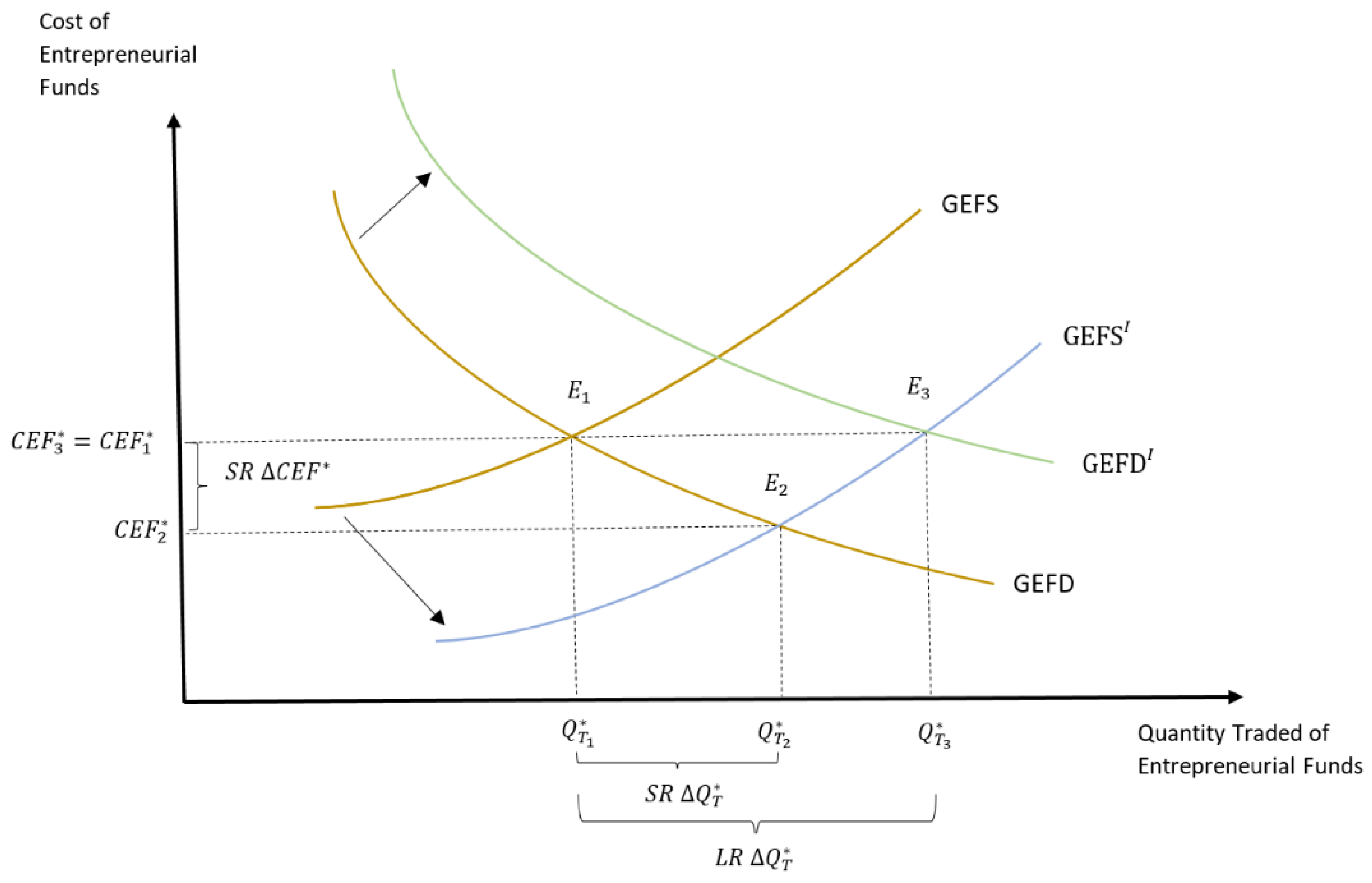 Joitmc 08 00026 g003 550