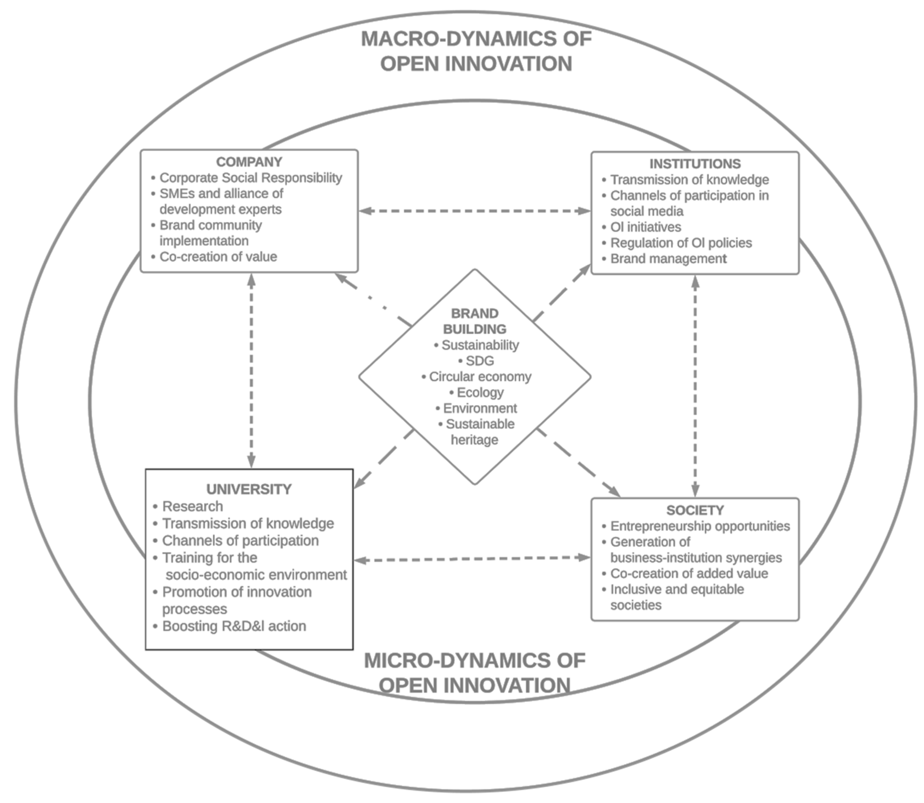 Joitmc 08 00028 g001 Joitmc 08 00028 g001