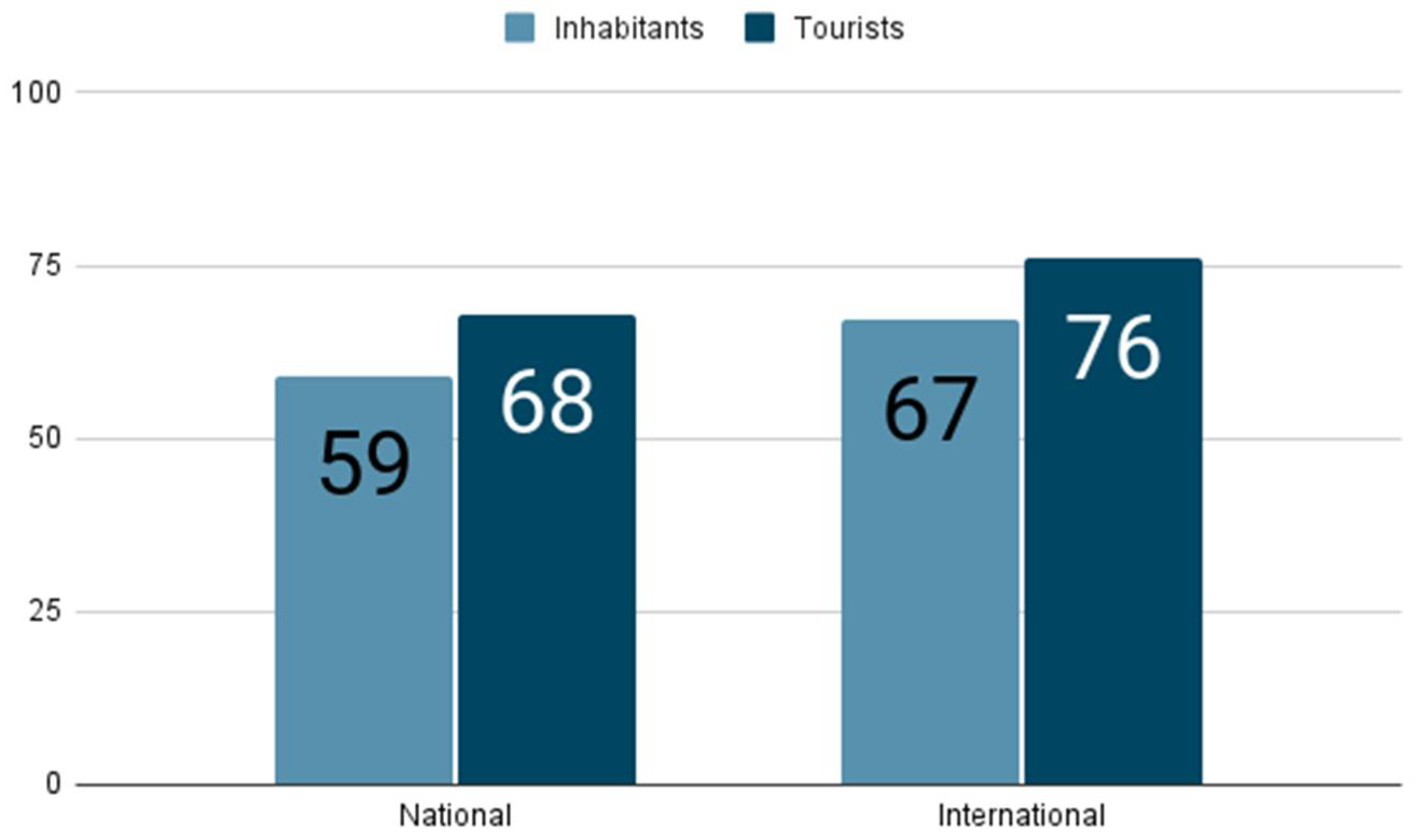 Joitmc 08 00028 g008 Joitmc 08 00028 g008