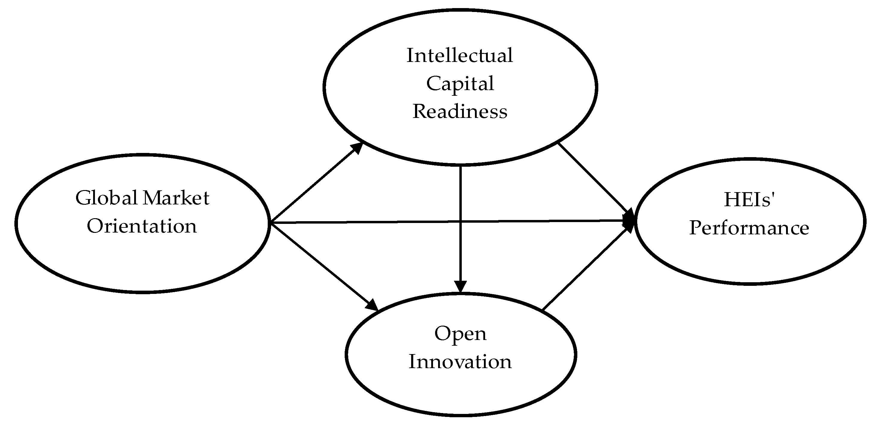 Joitmc 08 00029 g001