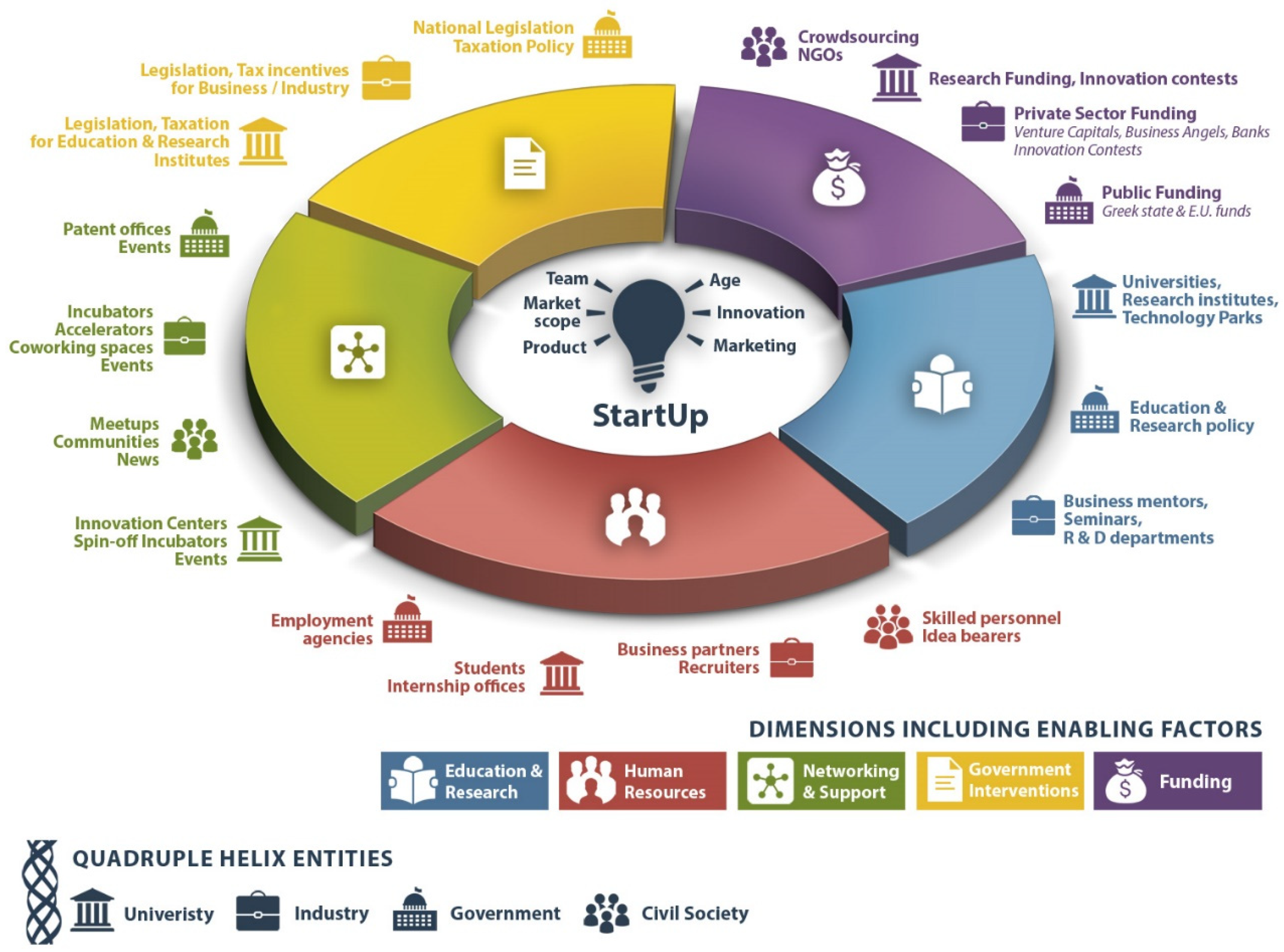 Introduction to the Geo-Enabling Initiative for Monitoring and Supervision ( GEMS) (Self-Paced)