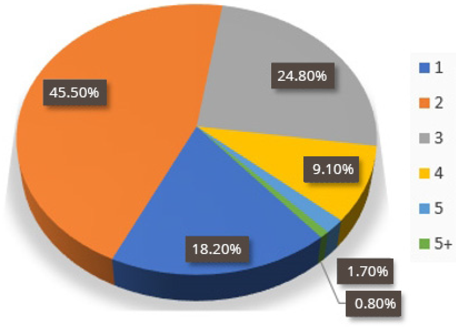 Joitmc 08 00035 g002 Joitmc 08 00035 g002