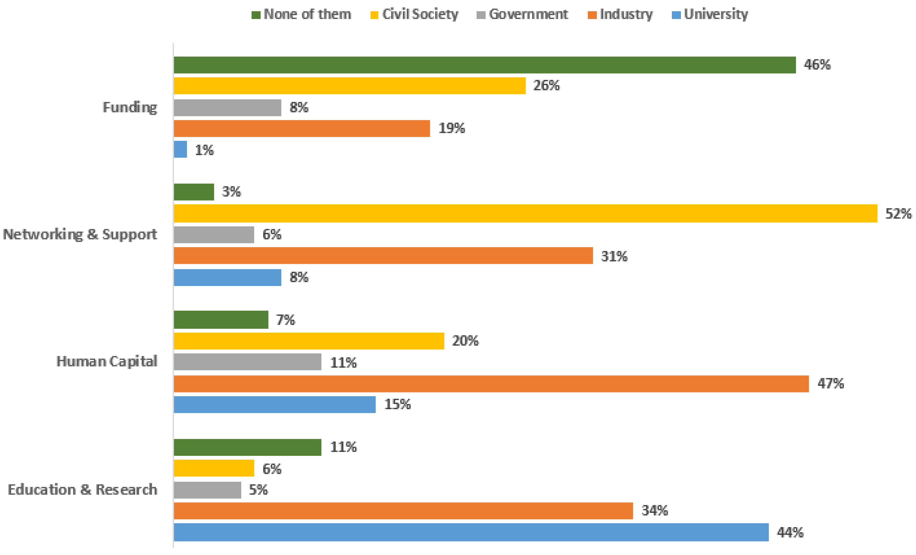 Joitmc 08 00035 g005 Joitmc 08 00035 g005