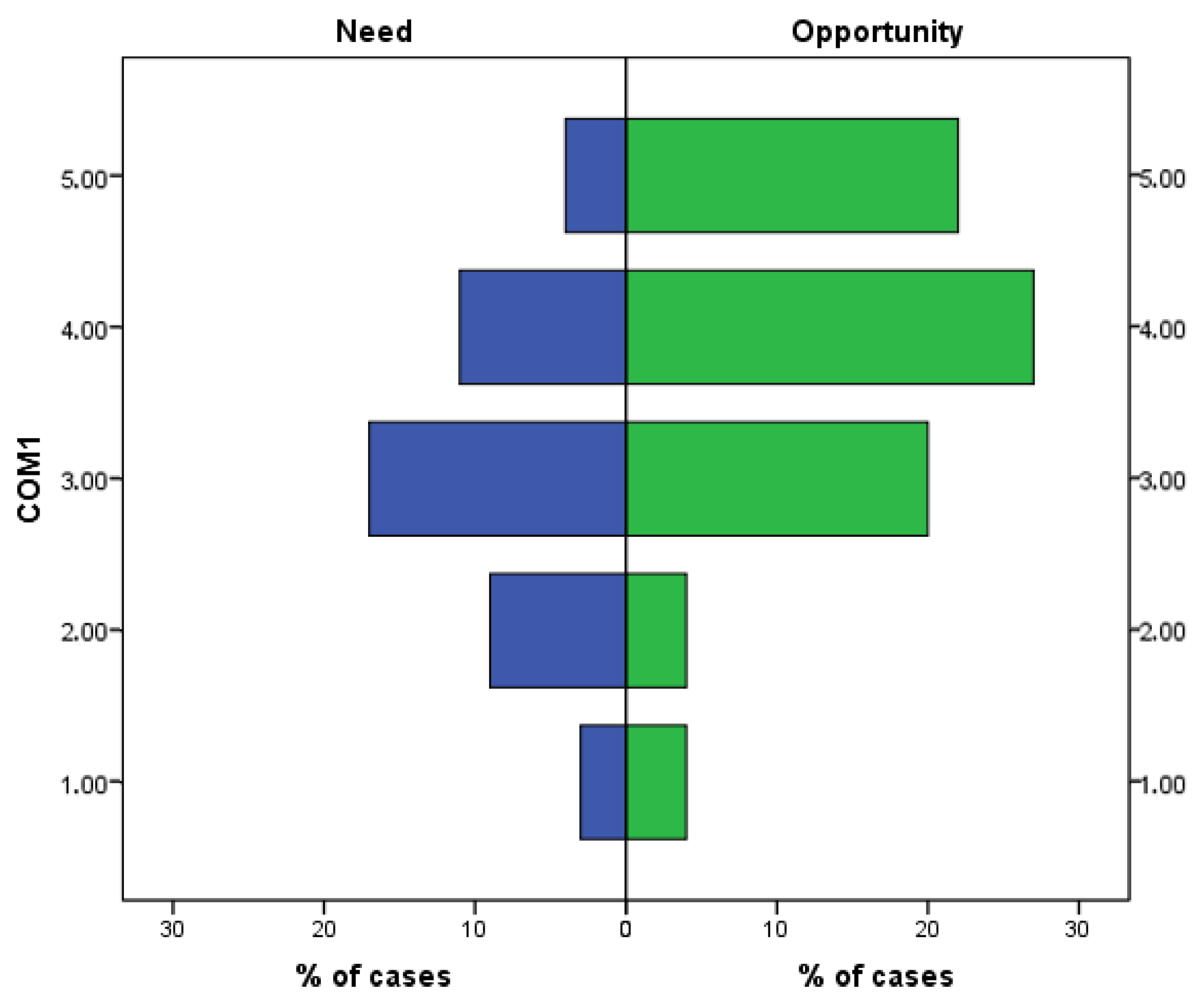 Joitmc 08 00035 g006 Joitmc 08 00035 g006
