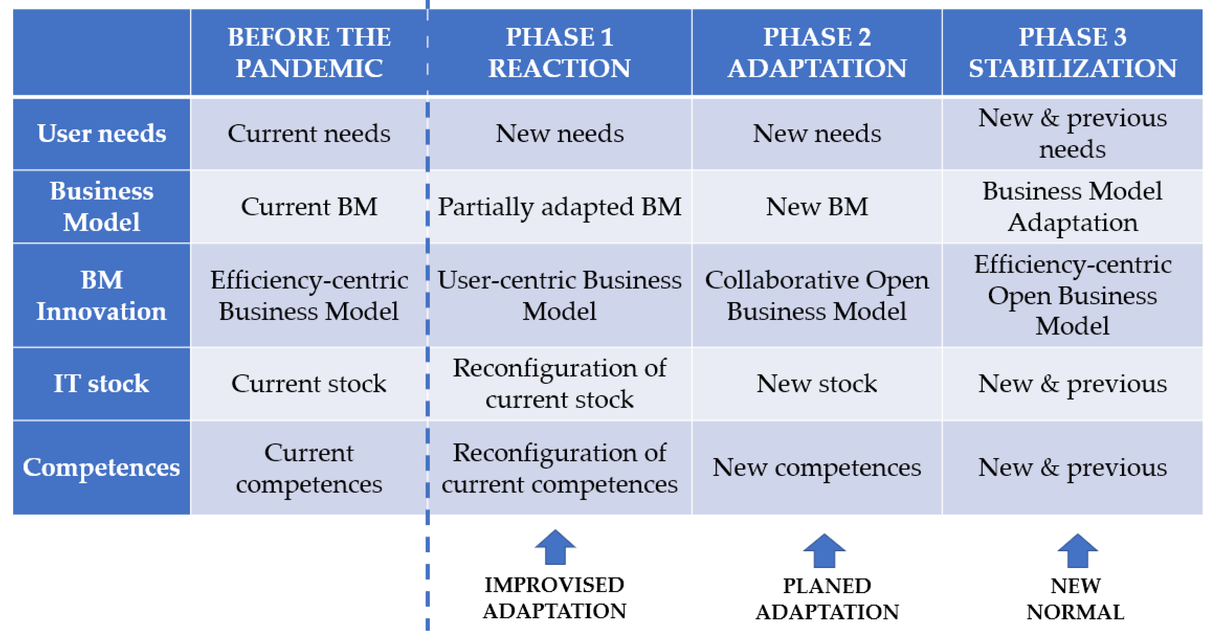 Kenya Yup Drought JOItmC | Free Full-Text | Business Model Adaptation to the COVID-19 Crisis: Strategic Response of the Spanish Cultural and Creative Firms Kenya Yup Drought JOItmC | Free Full-Text | Business Model Adaptation to the COVID-19 Crisis: Strategic Response of the Spanish Cultural and Creative Firms