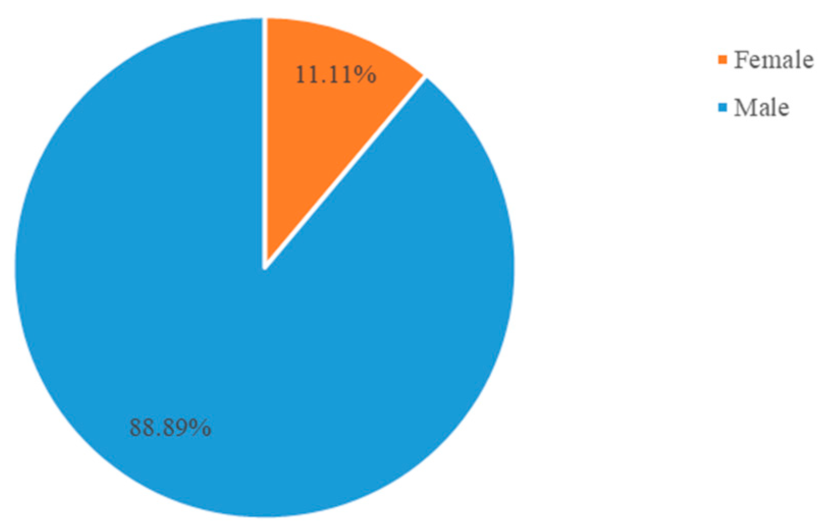Joitmc 08 00042 g001 Joitmc 08 00042 g001