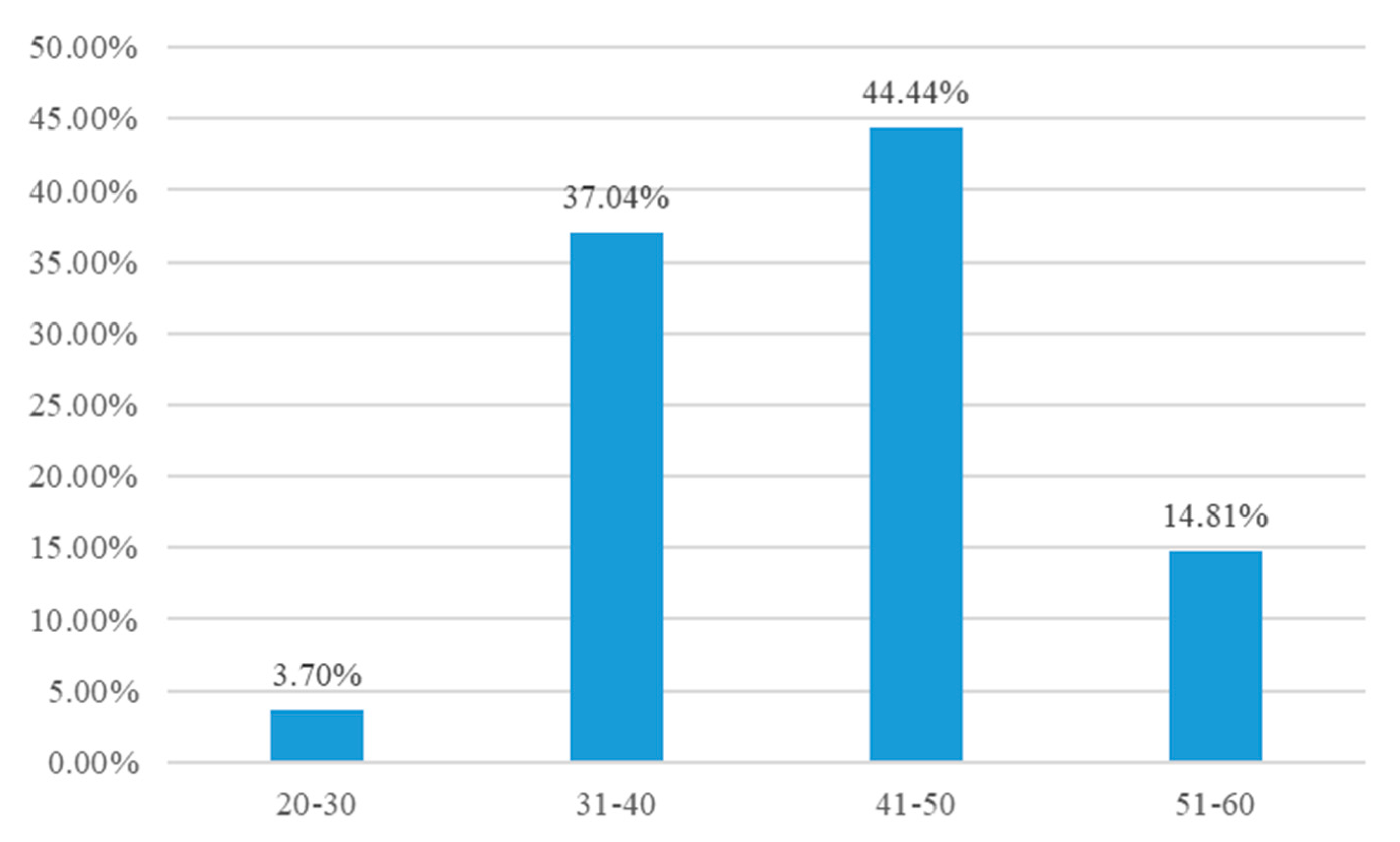 Joitmc 08 00042 g002 Joitmc 08 00042 g002
