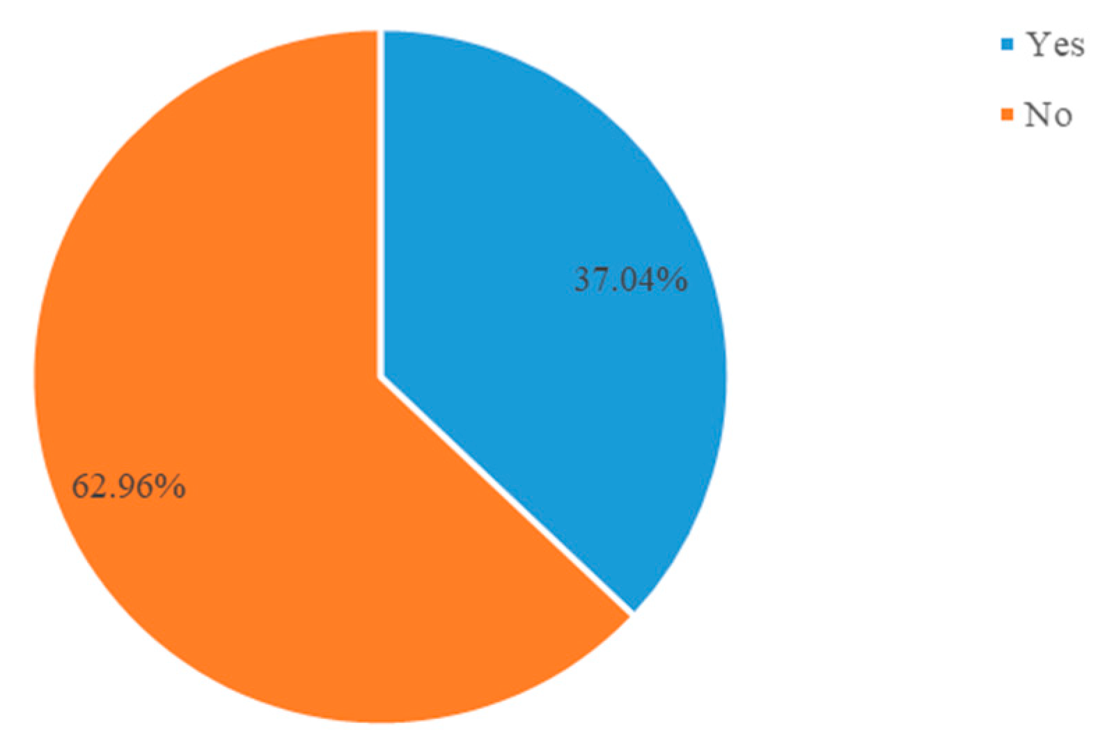 Joitmc 08 00042 g004 Joitmc 08 00042 g004