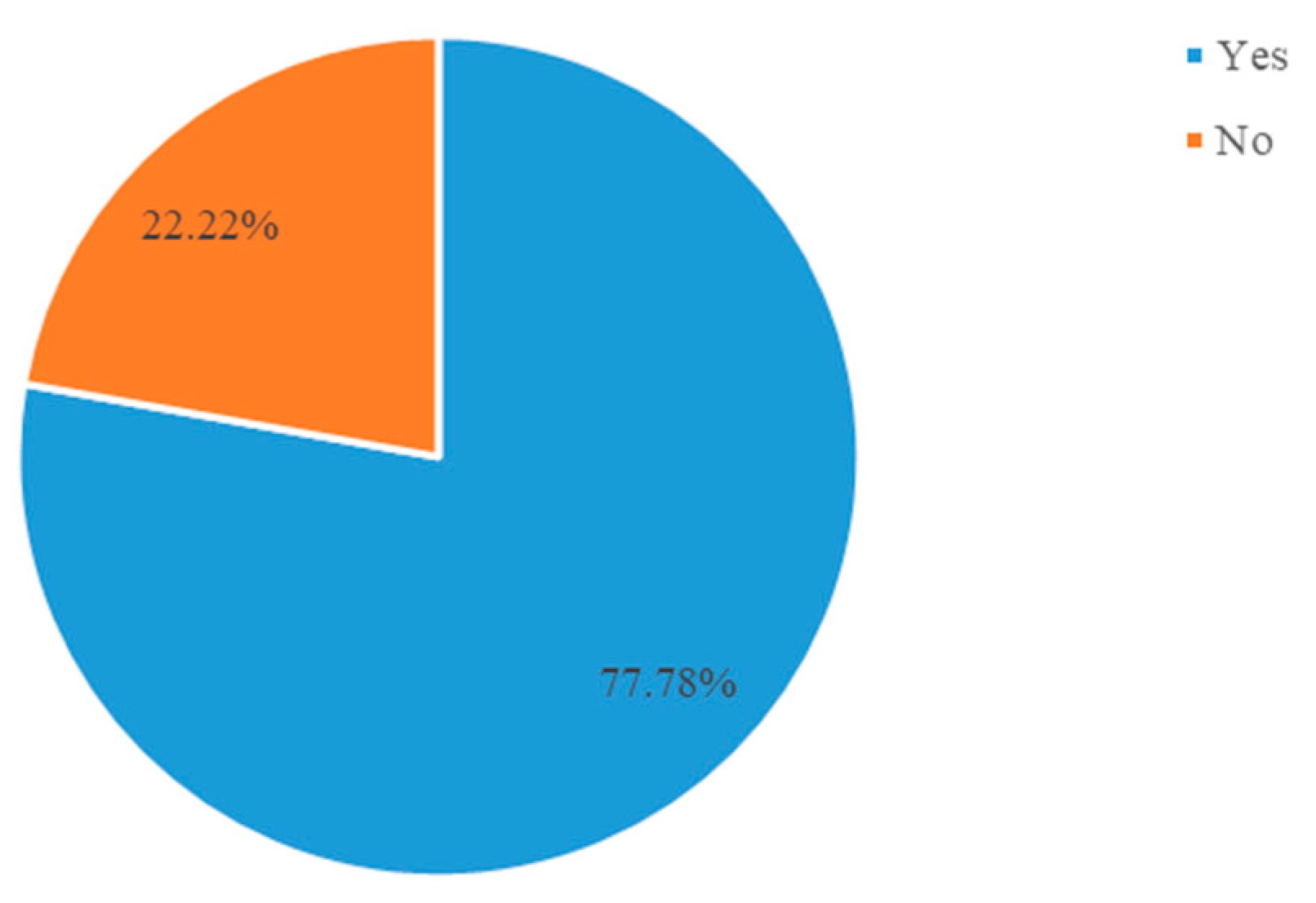 Joitmc 08 00042 g005 Joitmc 08 00042 g005