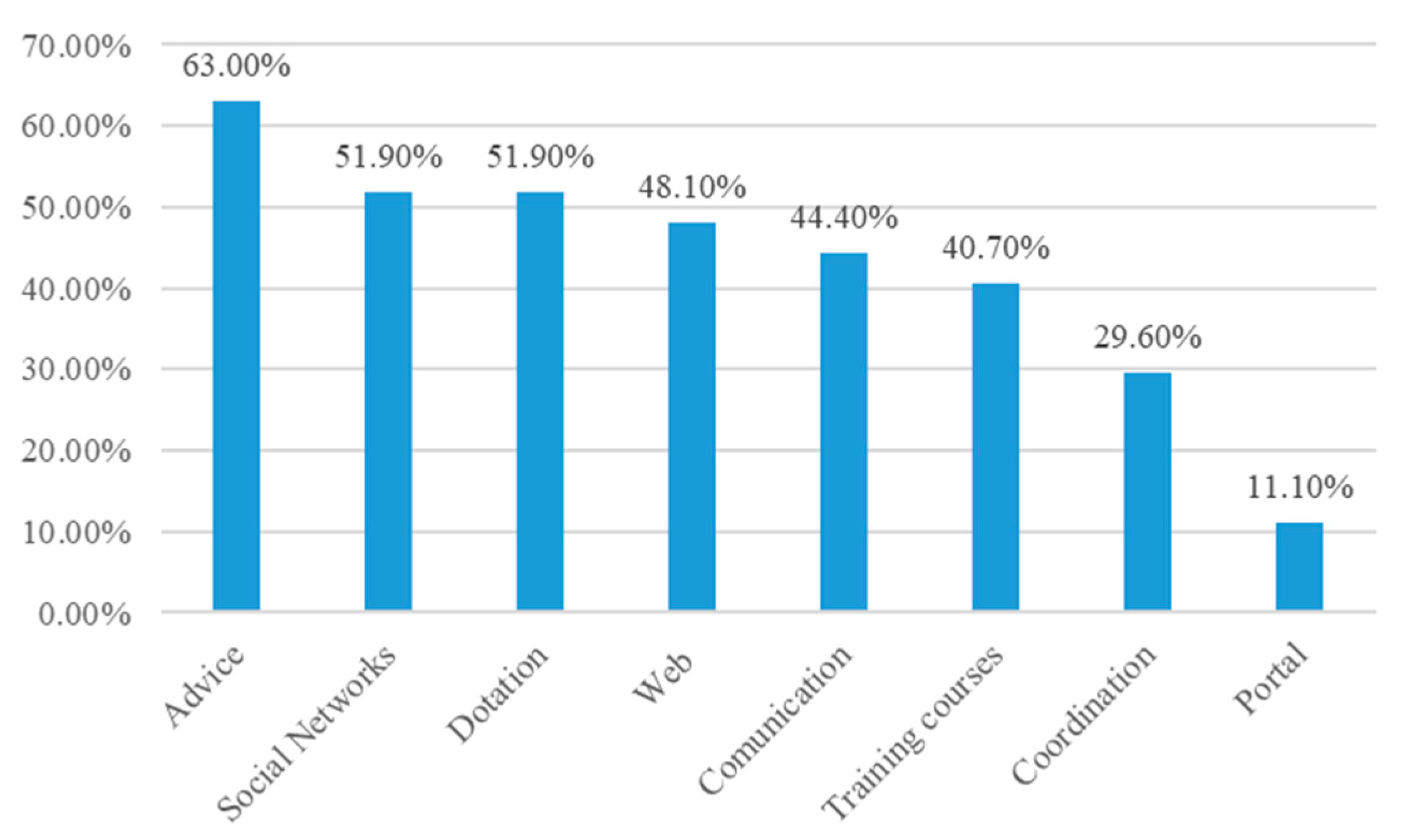 Joitmc 08 00042 g006 Joitmc 08 00042 g006
