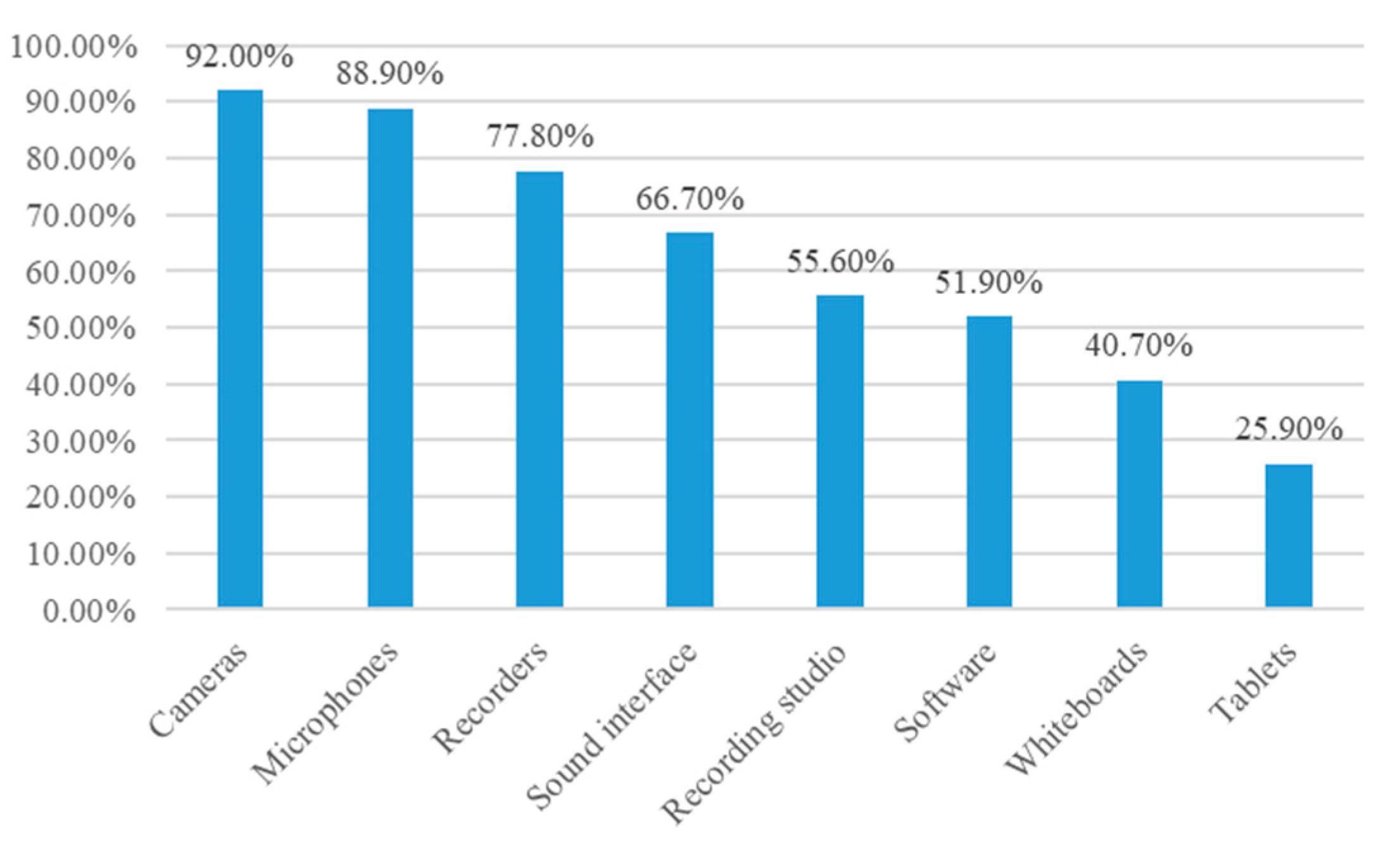 Joitmc 08 00042 g009 Joitmc 08 00042 g009
