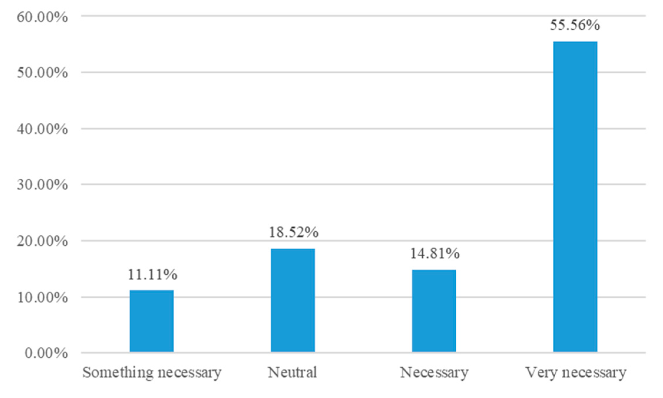 Joitmc 08 00042 g010 Joitmc 08 00042 g010