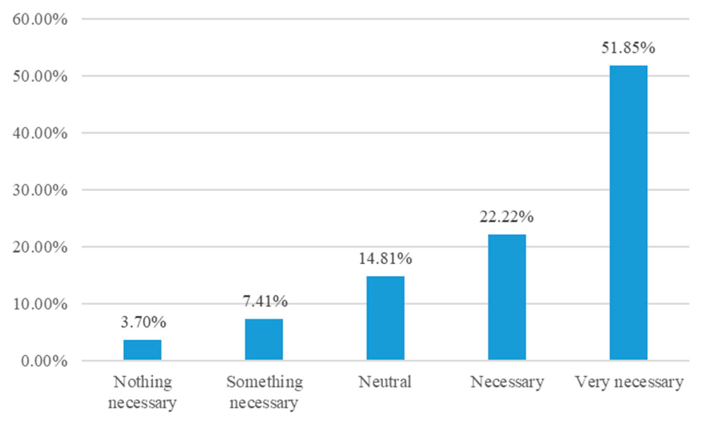 Joitmc 08 00042 g011 Joitmc 08 00042 g011