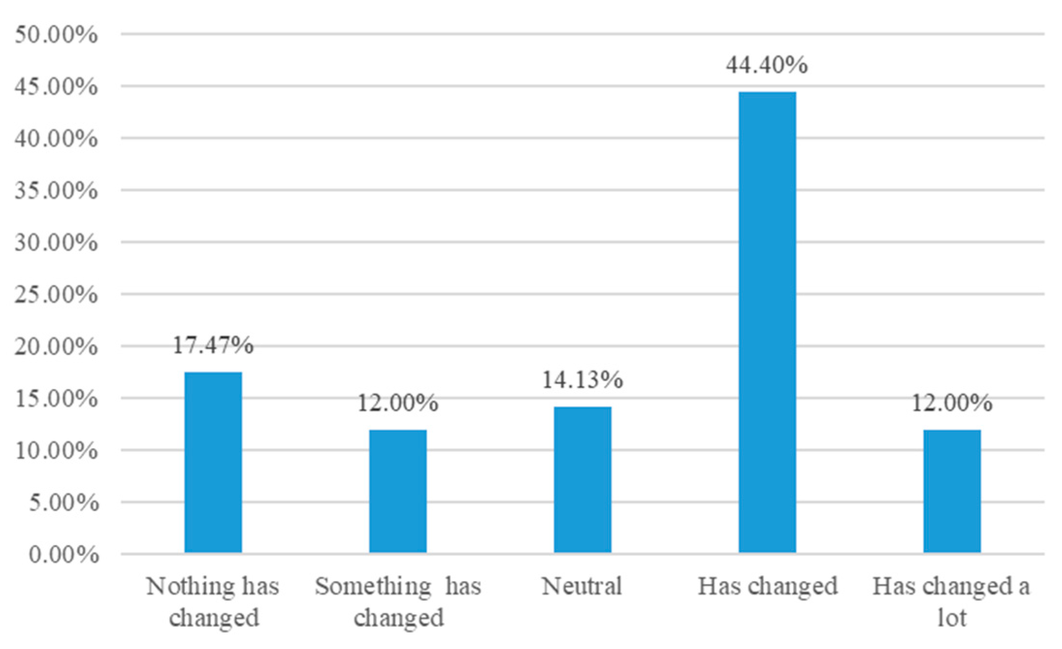 Joitmc 08 00042 g015 Joitmc 08 00042 g015