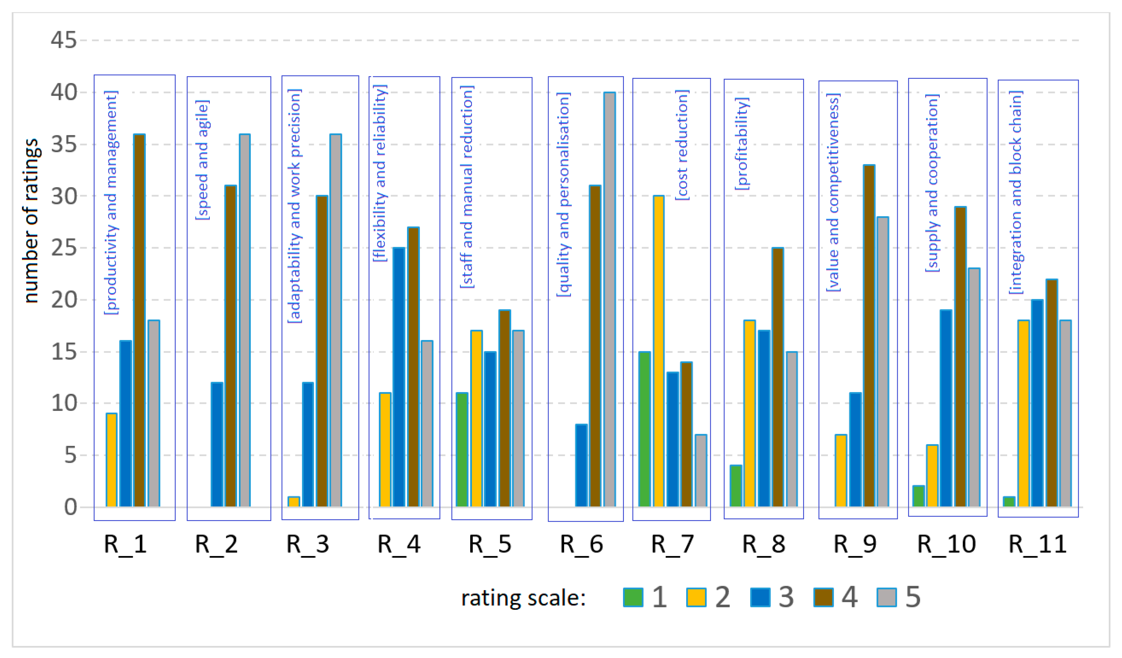 Joitmc 08 00044 g003