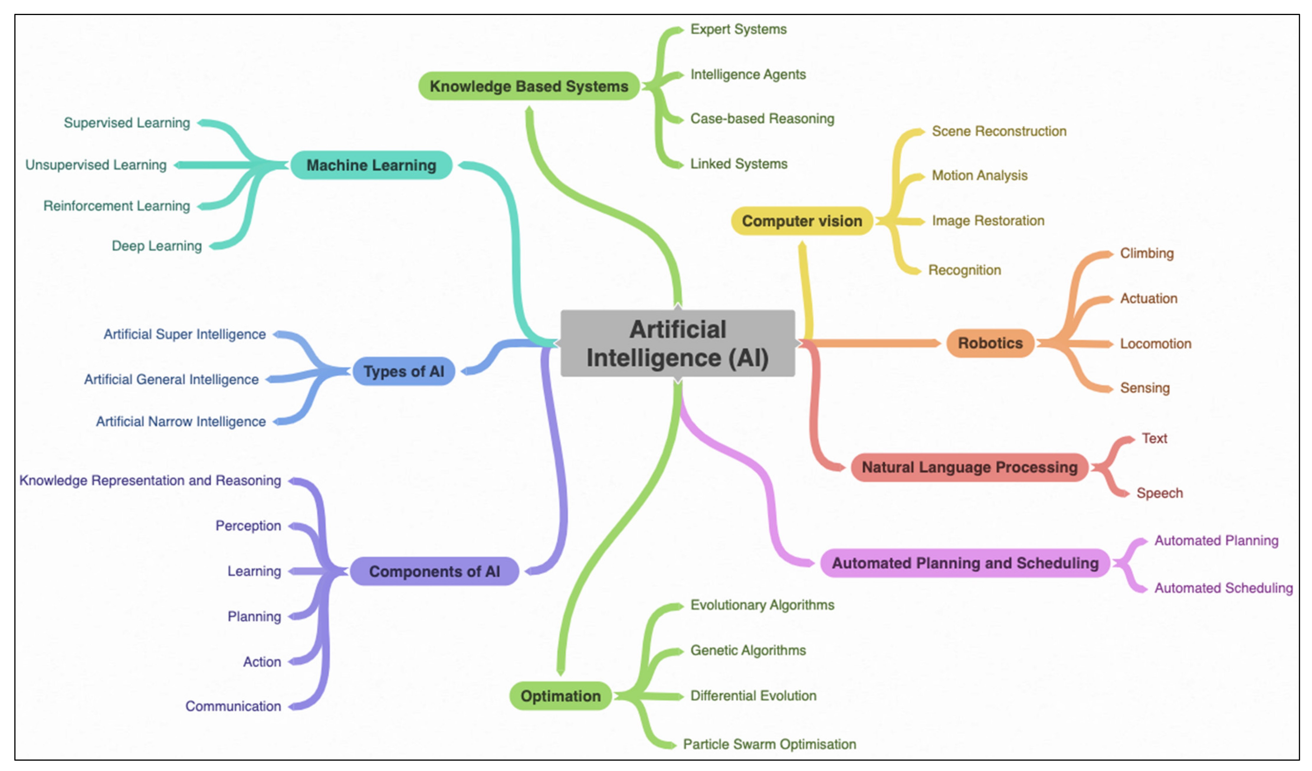 Joitmc 08 00045 g002 550