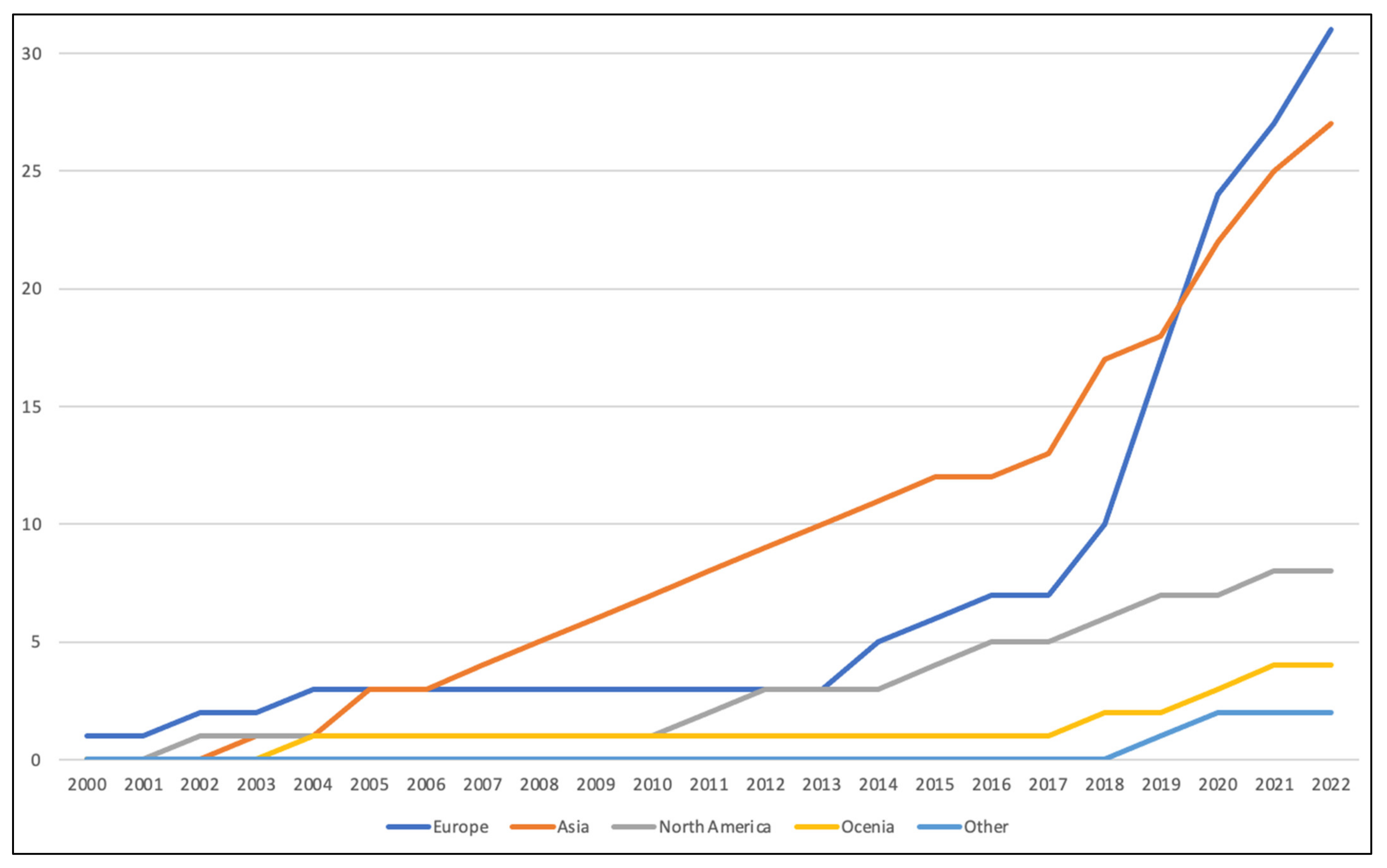 Joitmc 08 00045 g004
