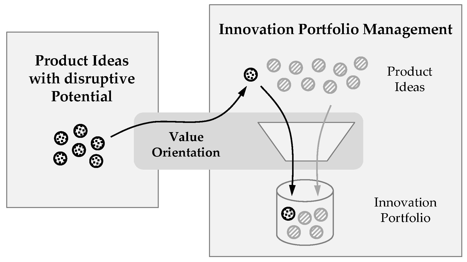 Managing Portfolios in an Environment of Dynamic Requirements and  Uncertainty - The Acquisition Innovation Research Center