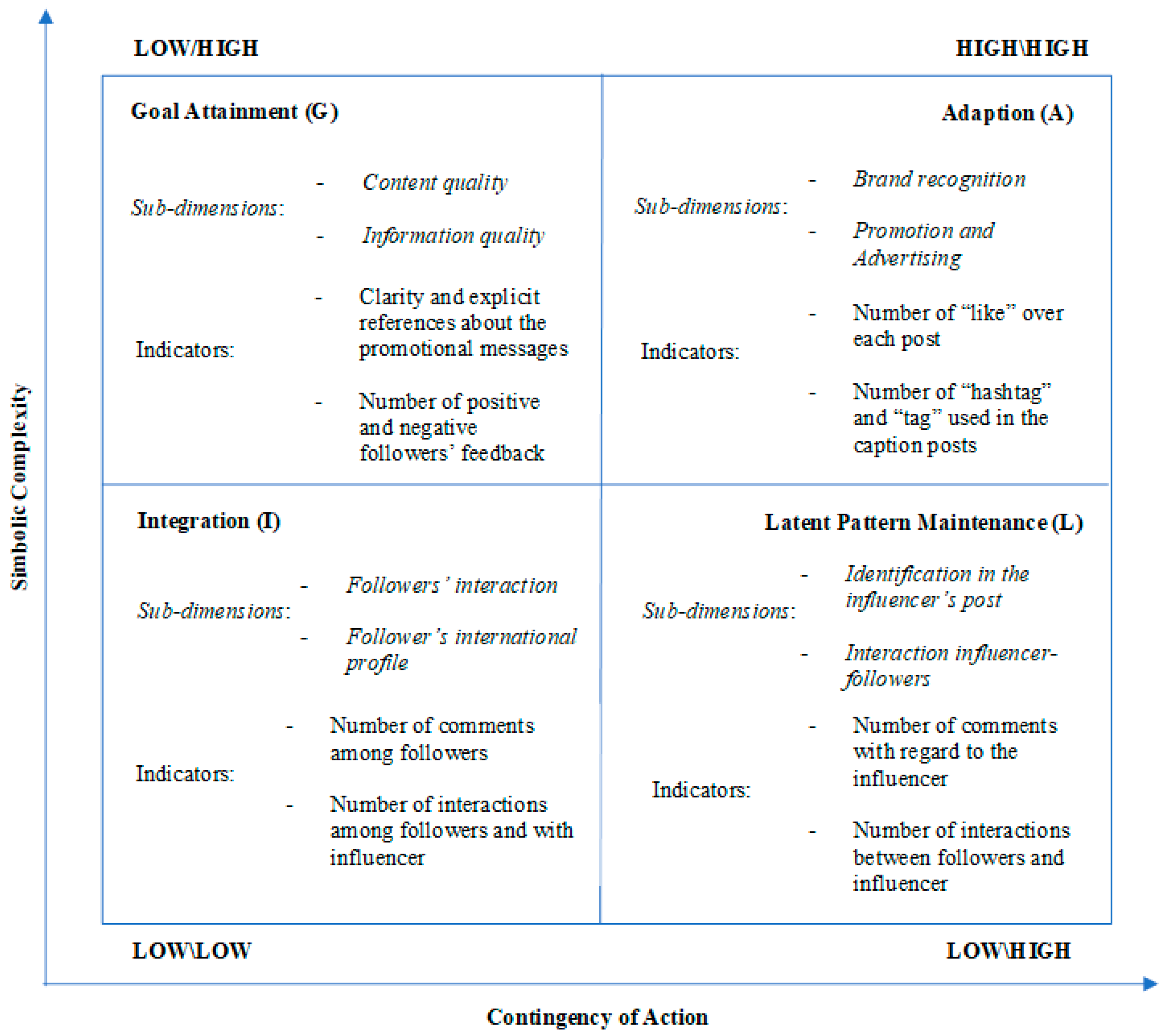 Joitmc 08 00050 g002 550