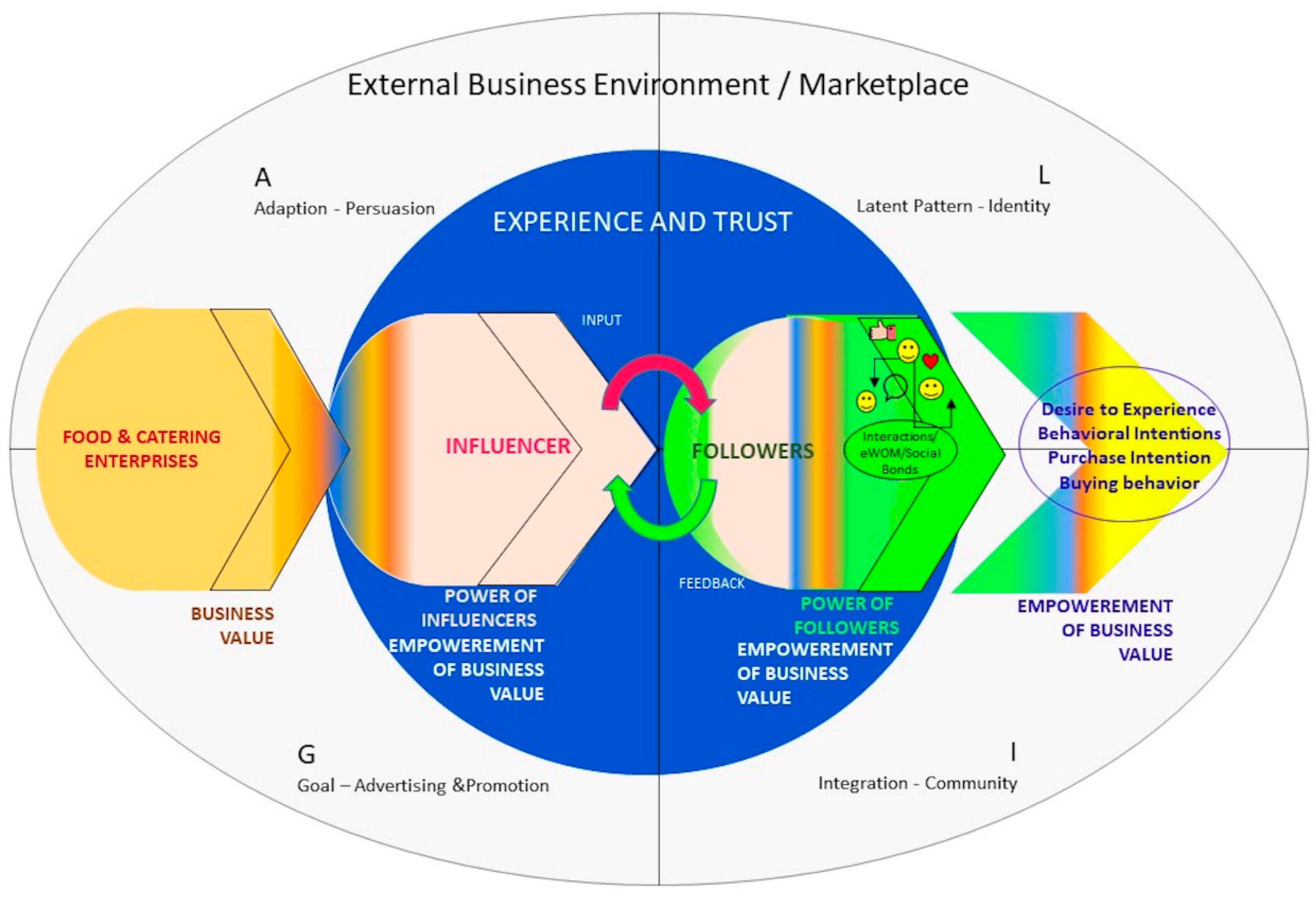 Joitmc 08 00050 g003 550