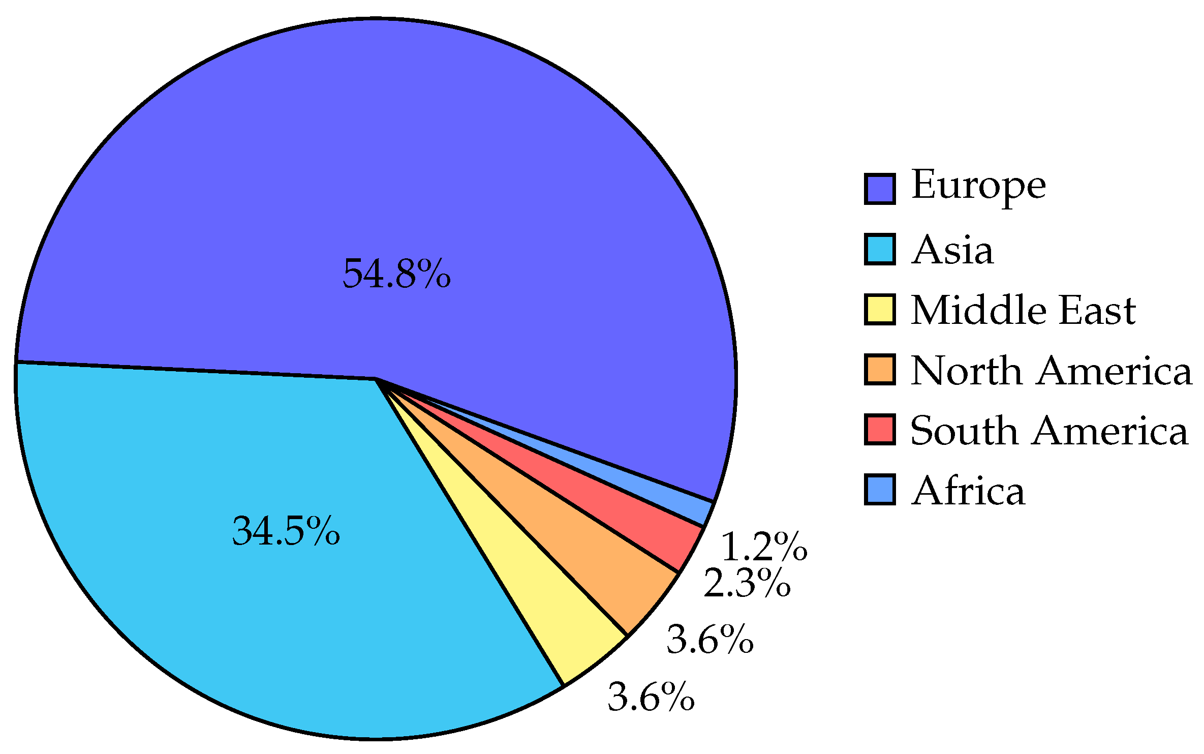 Joitmc 08 00051 g006