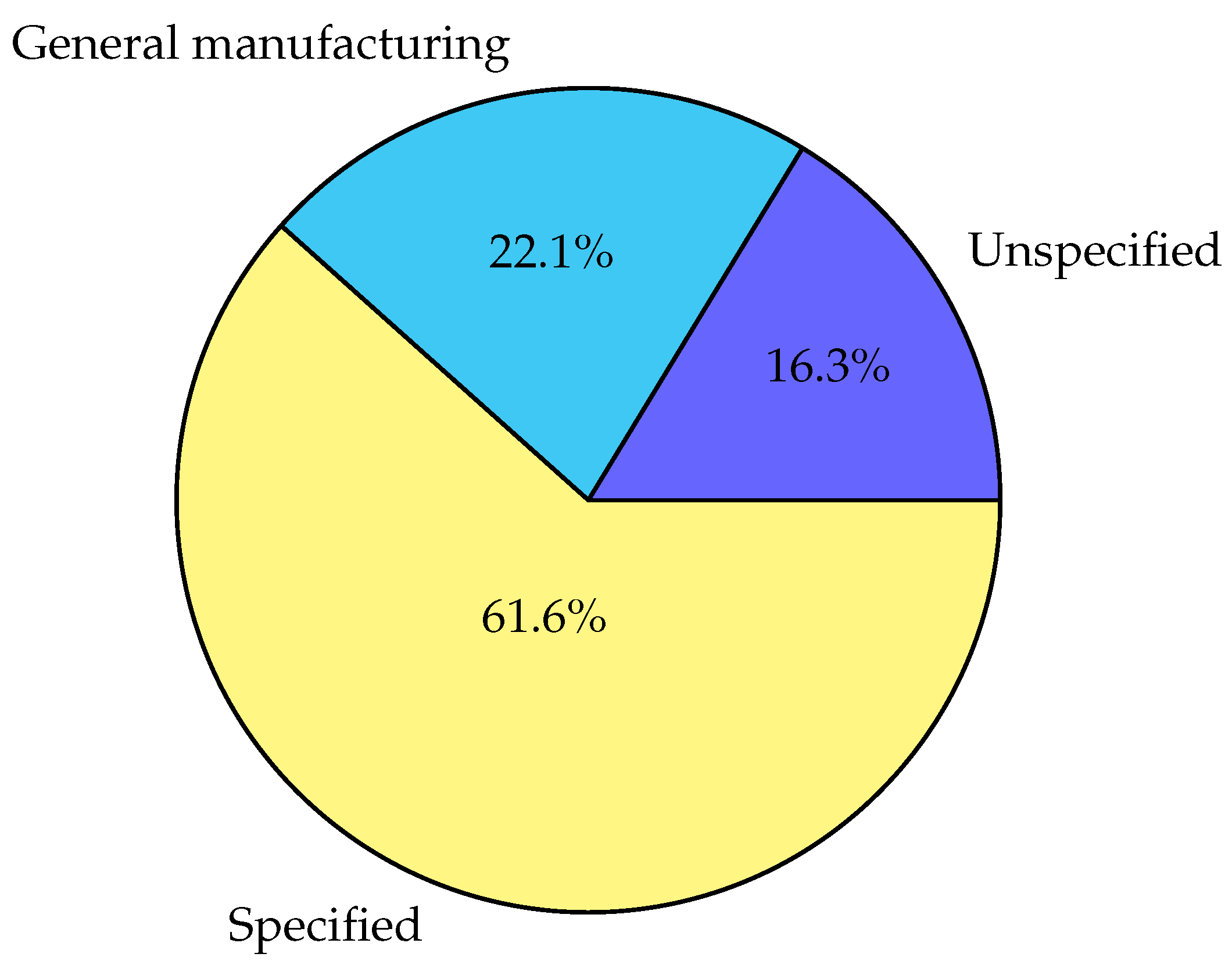 Joitmc 08 00051 g007