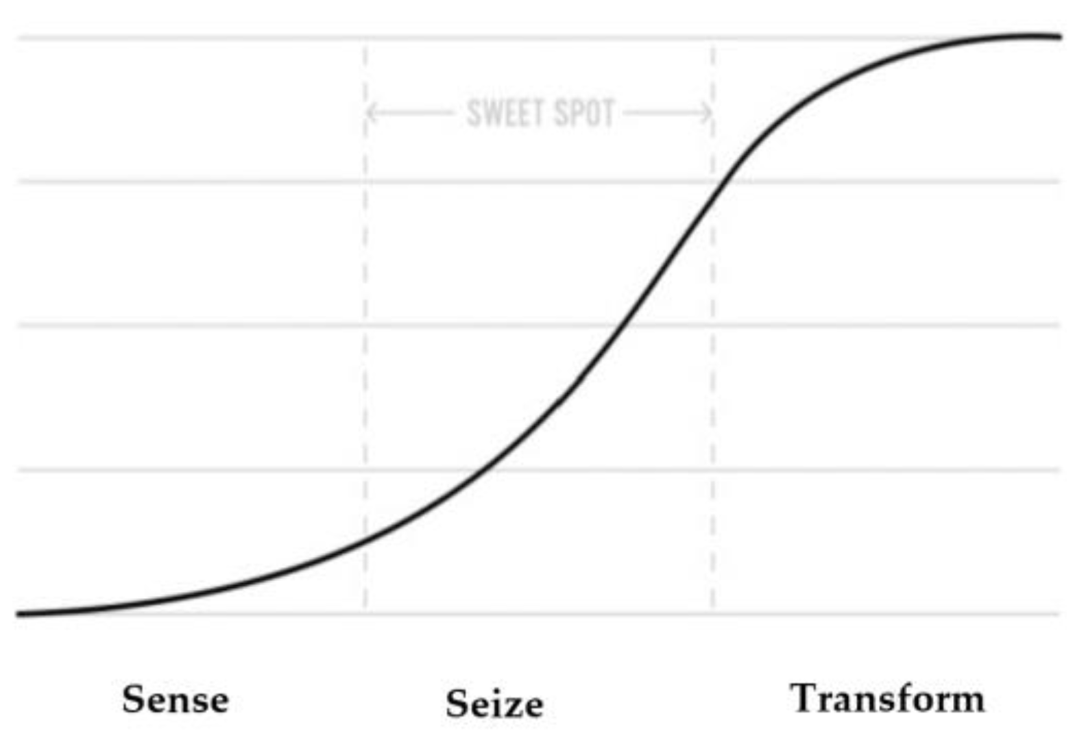 Joitmc 08 00056 g003 Joitmc 08 00056 g003