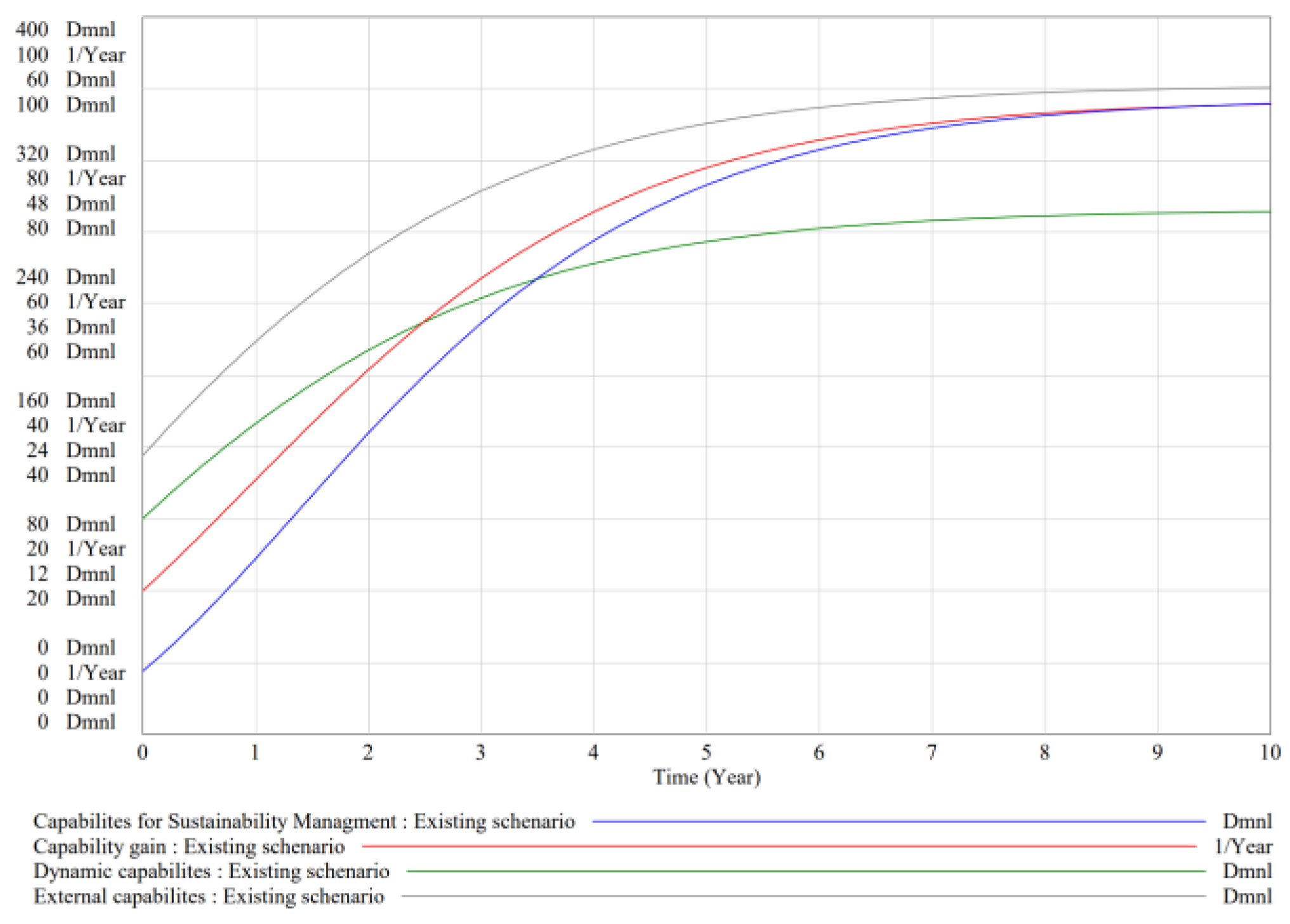 Joitmc 08 00056 g005 Joitmc 08 00056 g005