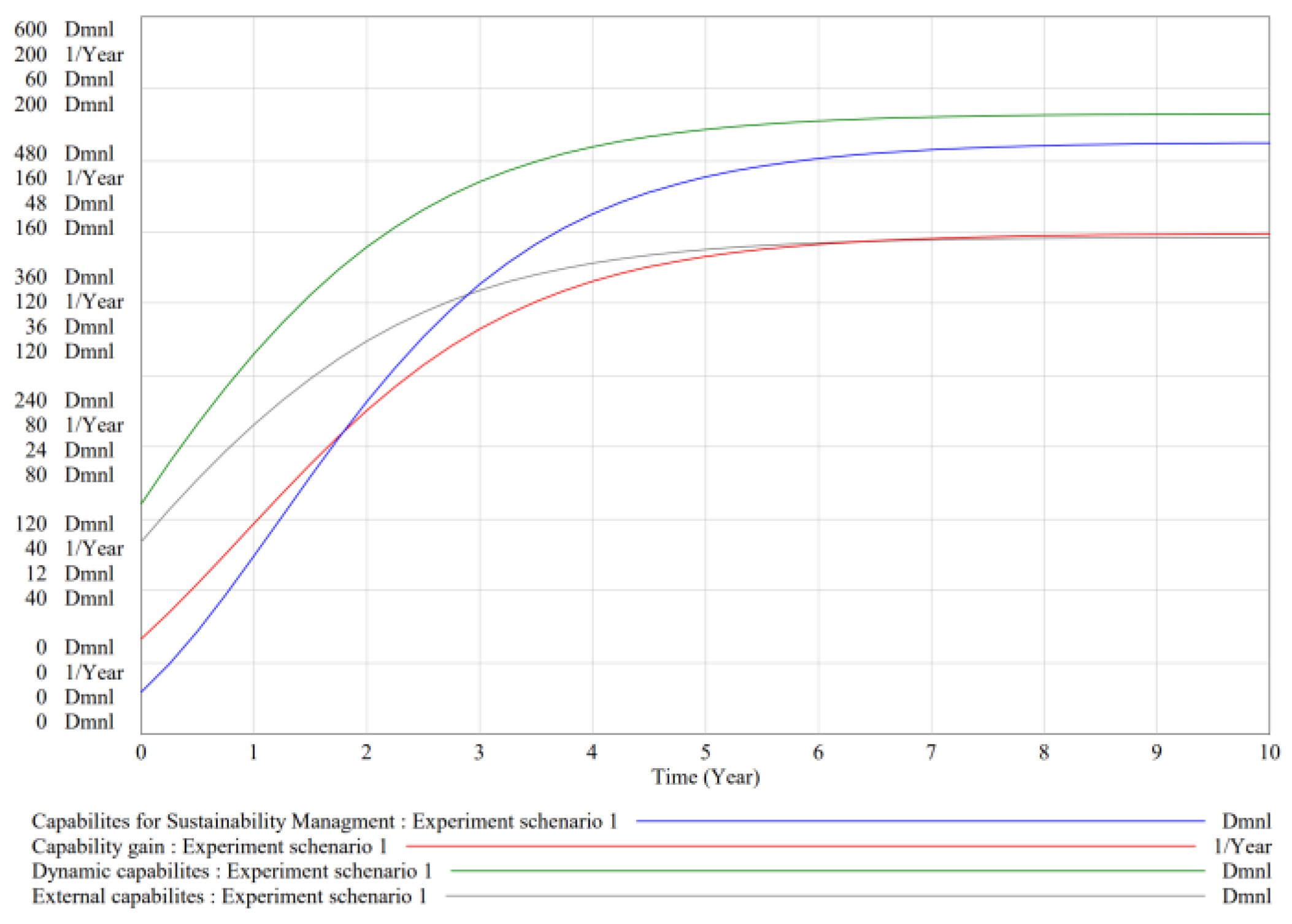 Joitmc 08 00056 g006 Joitmc 08 00056 g006