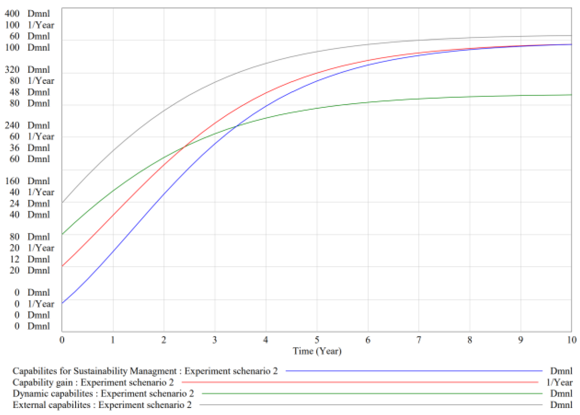 Joitmc 08 00056 g007 Joitmc 08 00056 g007