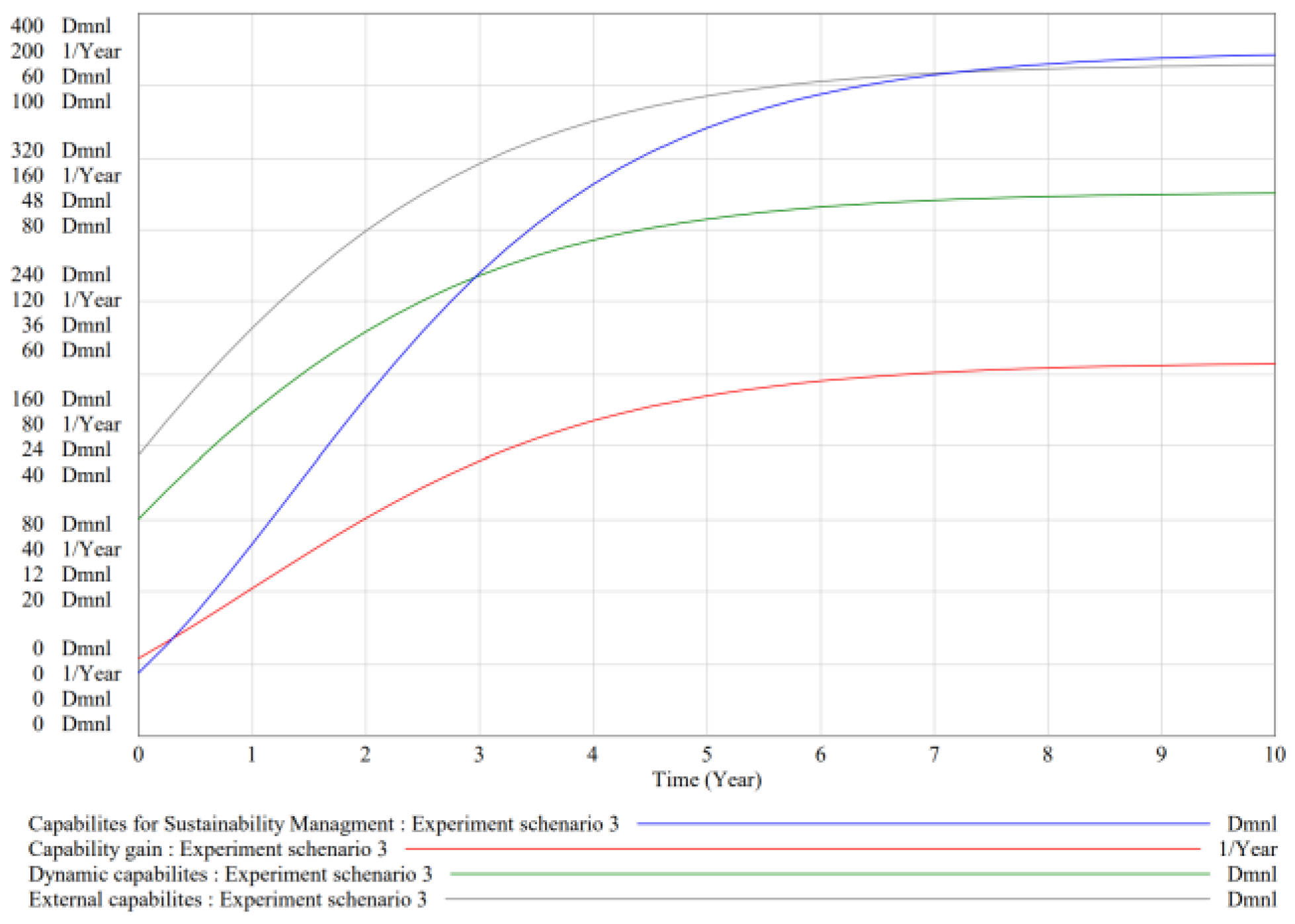 Joitmc 08 00056 g008 Joitmc 08 00056 g008