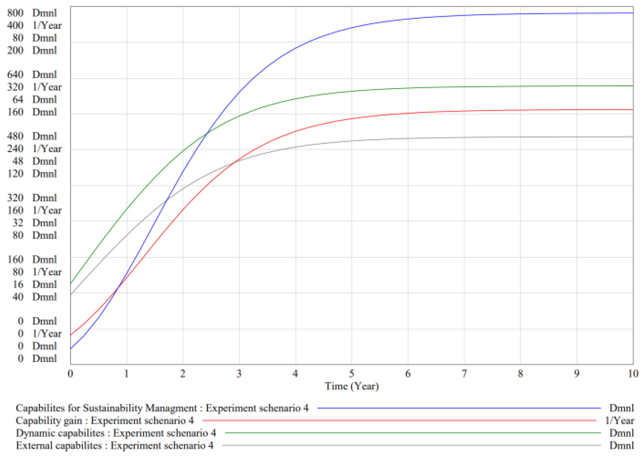 Joitmc 08 00056 g009 Joitmc 08 00056 g009