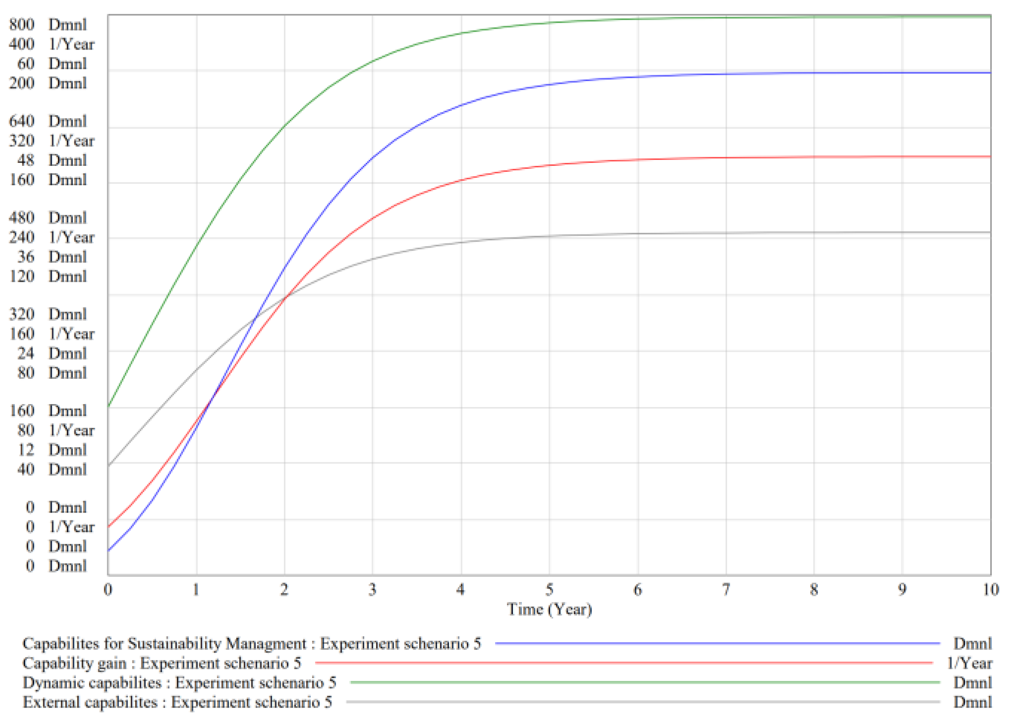 Joitmc 08 00056 g010 Joitmc 08 00056 g010