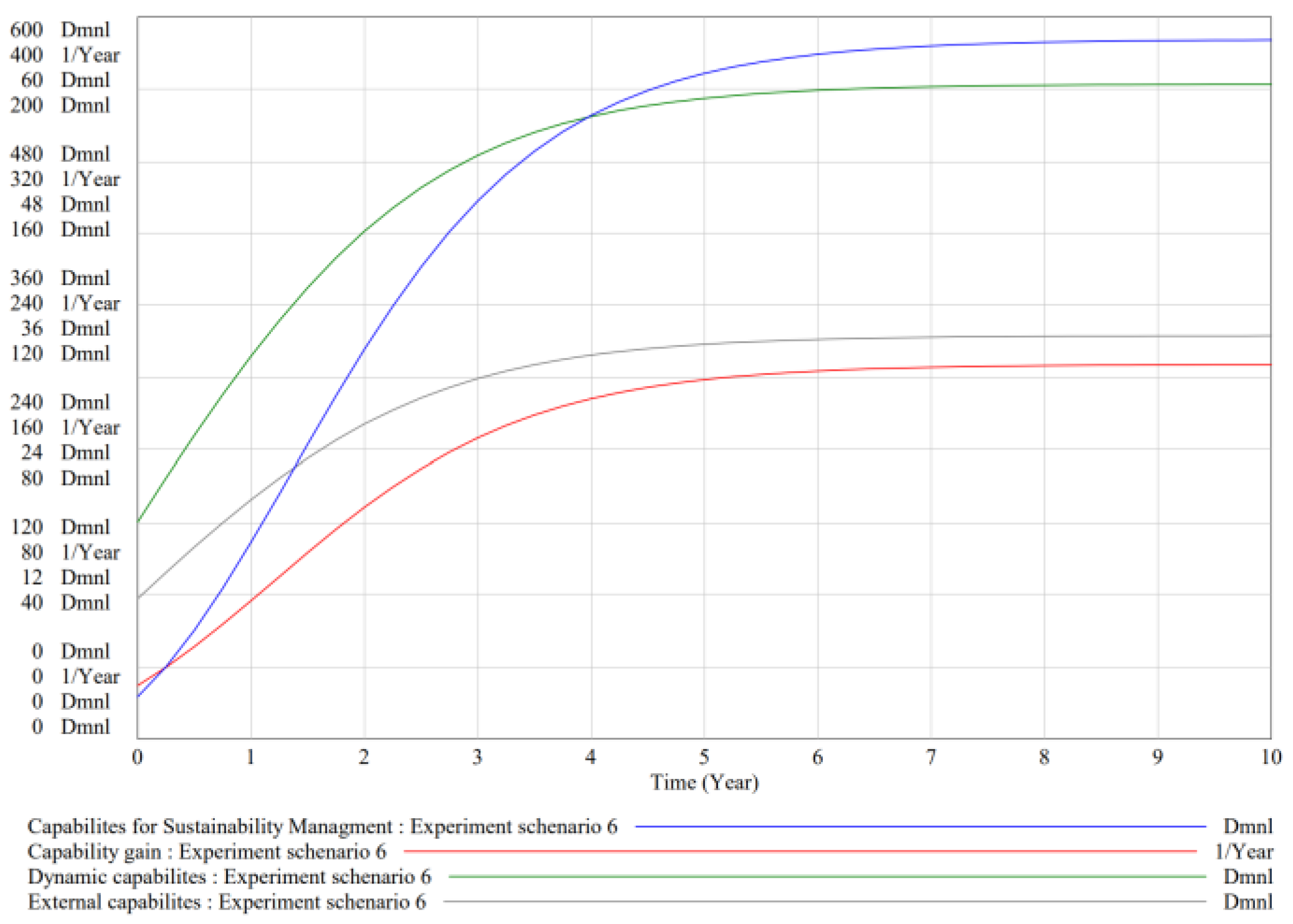 Joitmc 08 00056 g011 Joitmc 08 00056 g011