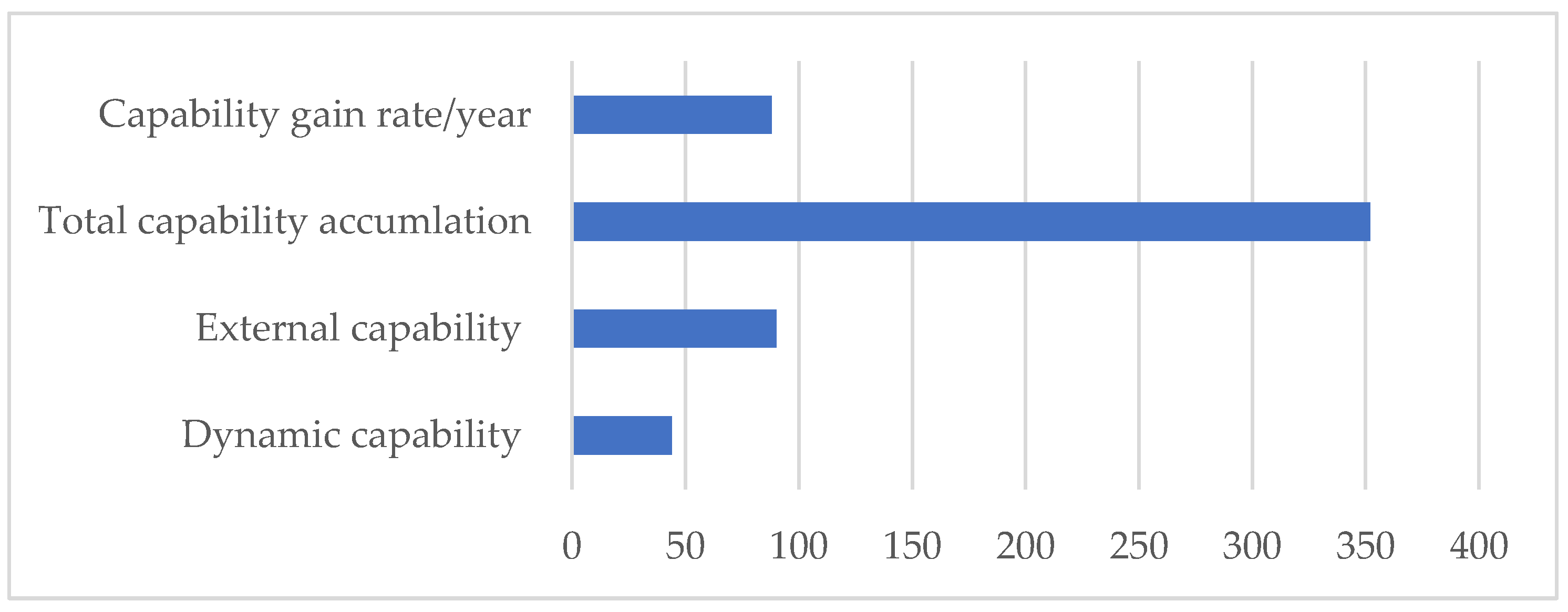 Joitmc 08 00056 g012 Joitmc 08 00056 g012