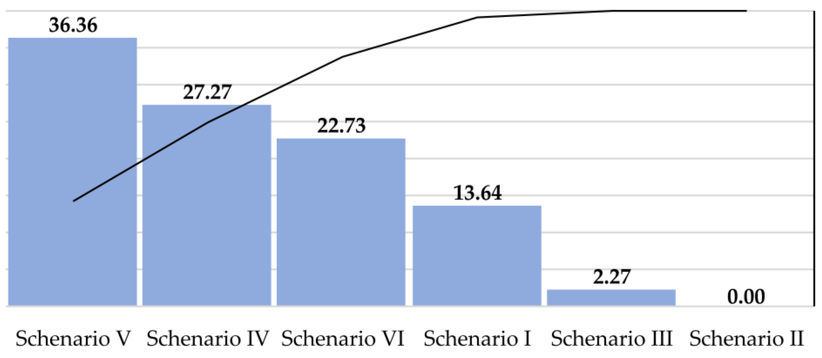 Joitmc 08 00056 g013 Joitmc 08 00056 g013