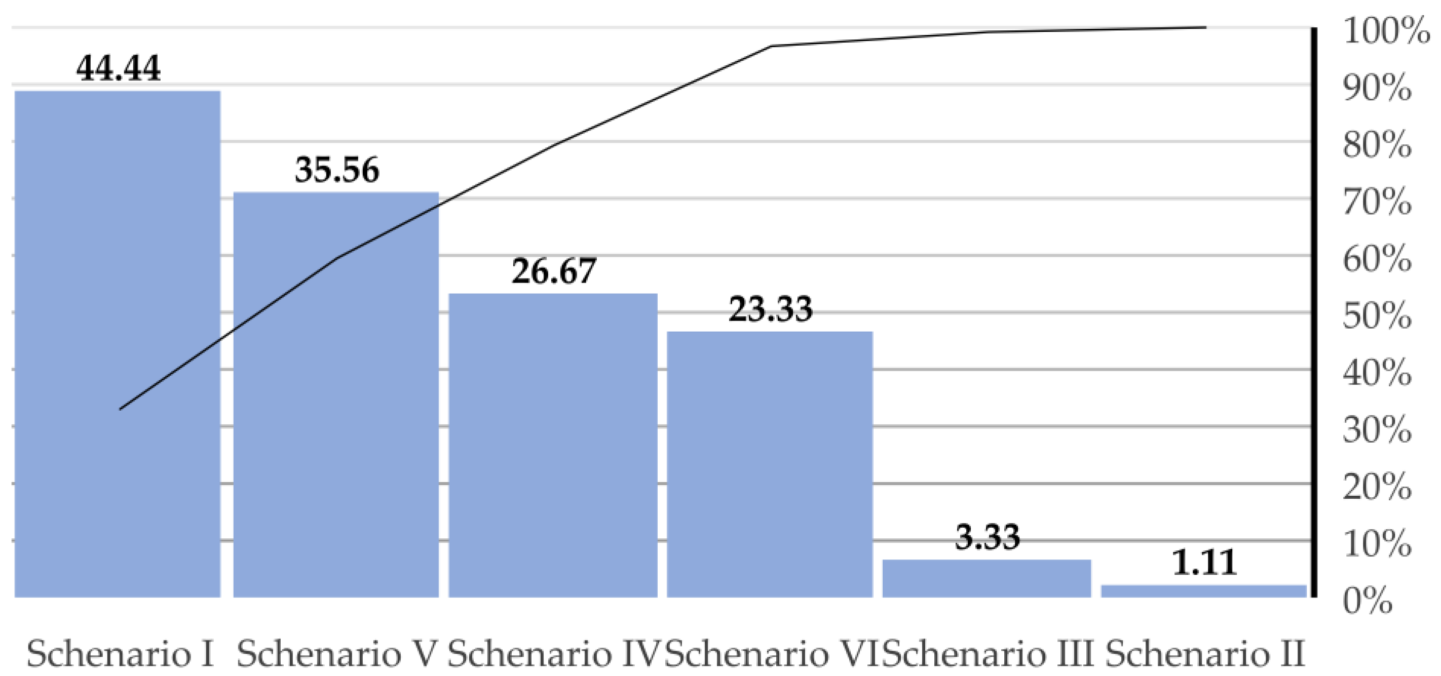 Joitmc 08 00056 g014 Joitmc 08 00056 g014