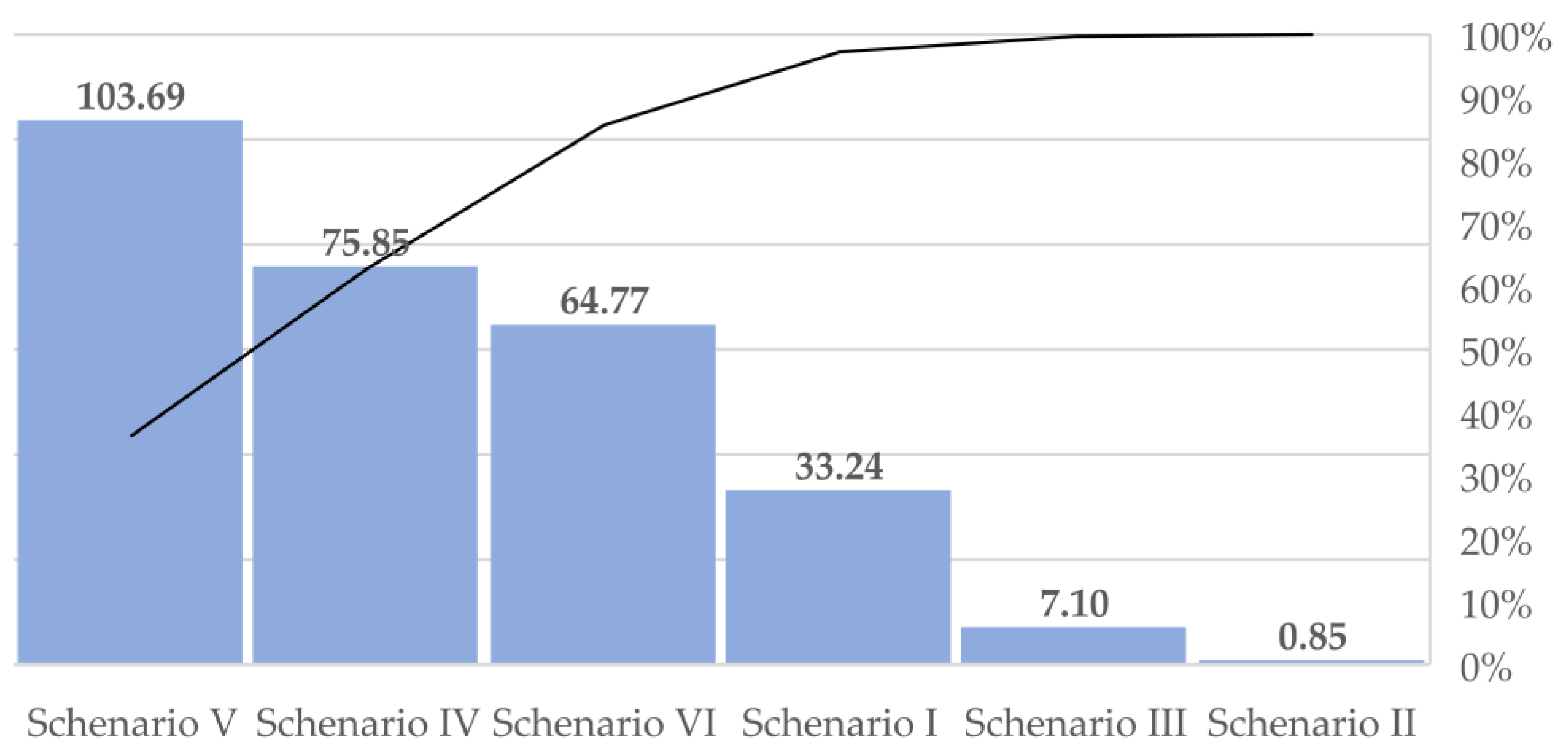 Joitmc 08 00056 g015 Joitmc 08 00056 g015