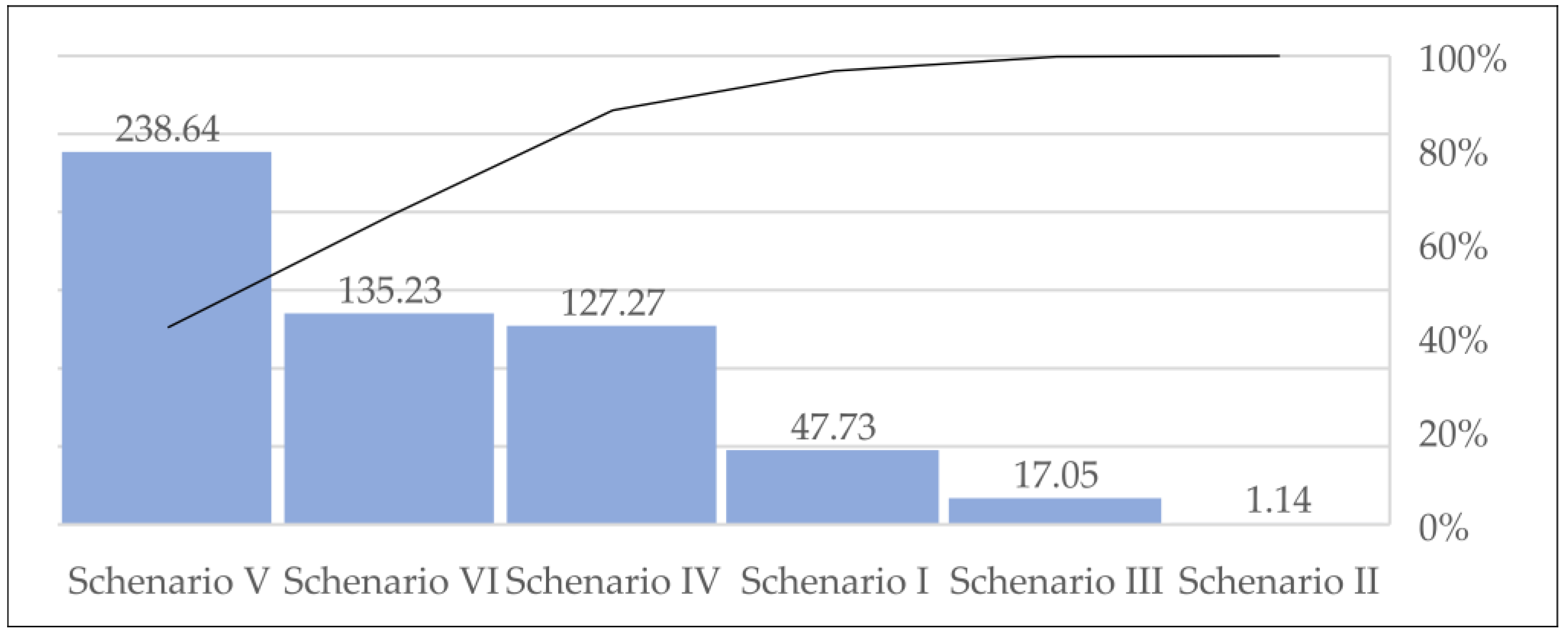 Joitmc 08 00056 g016 Joitmc 08 00056 g016