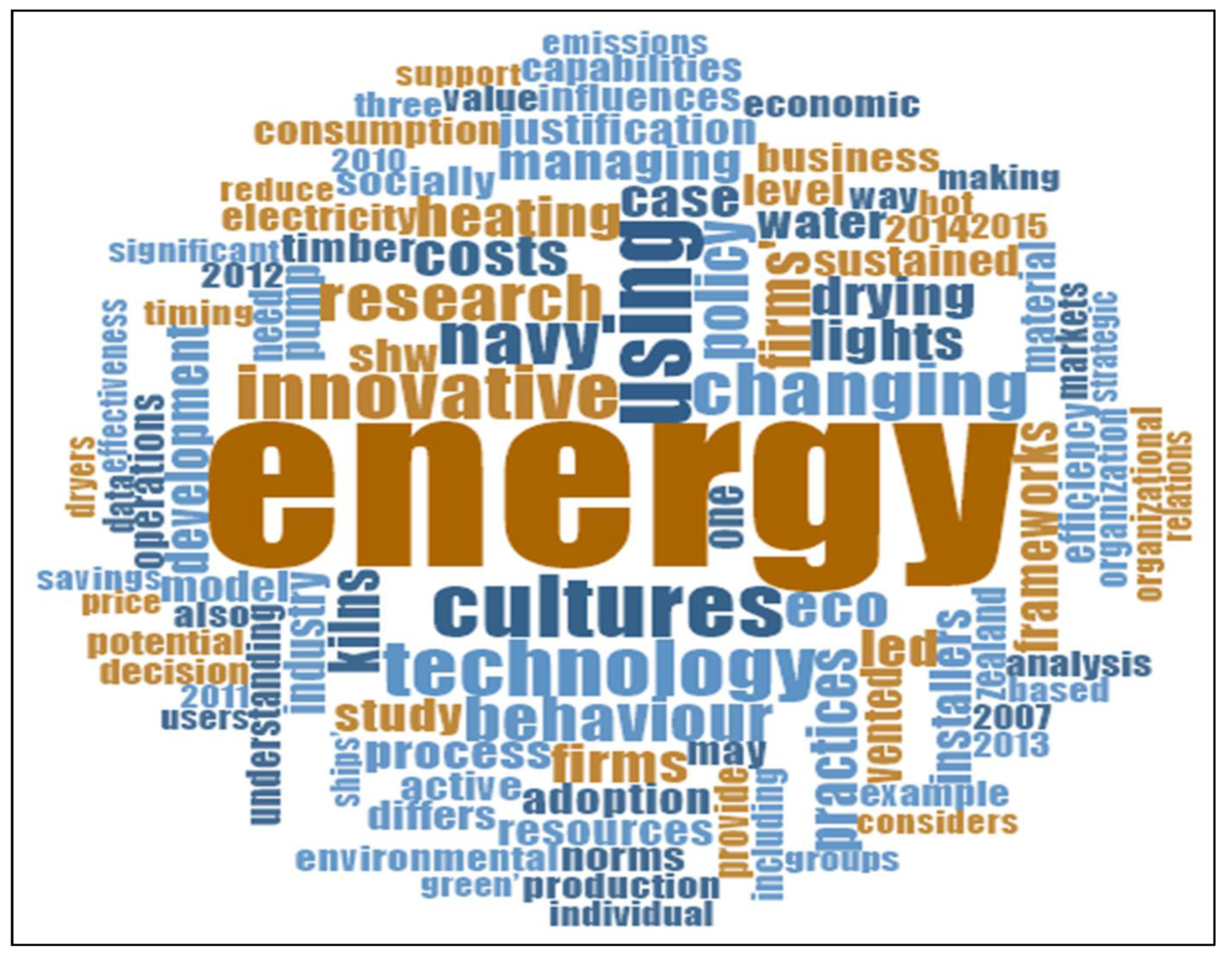 Joitmc 08 00060 g004