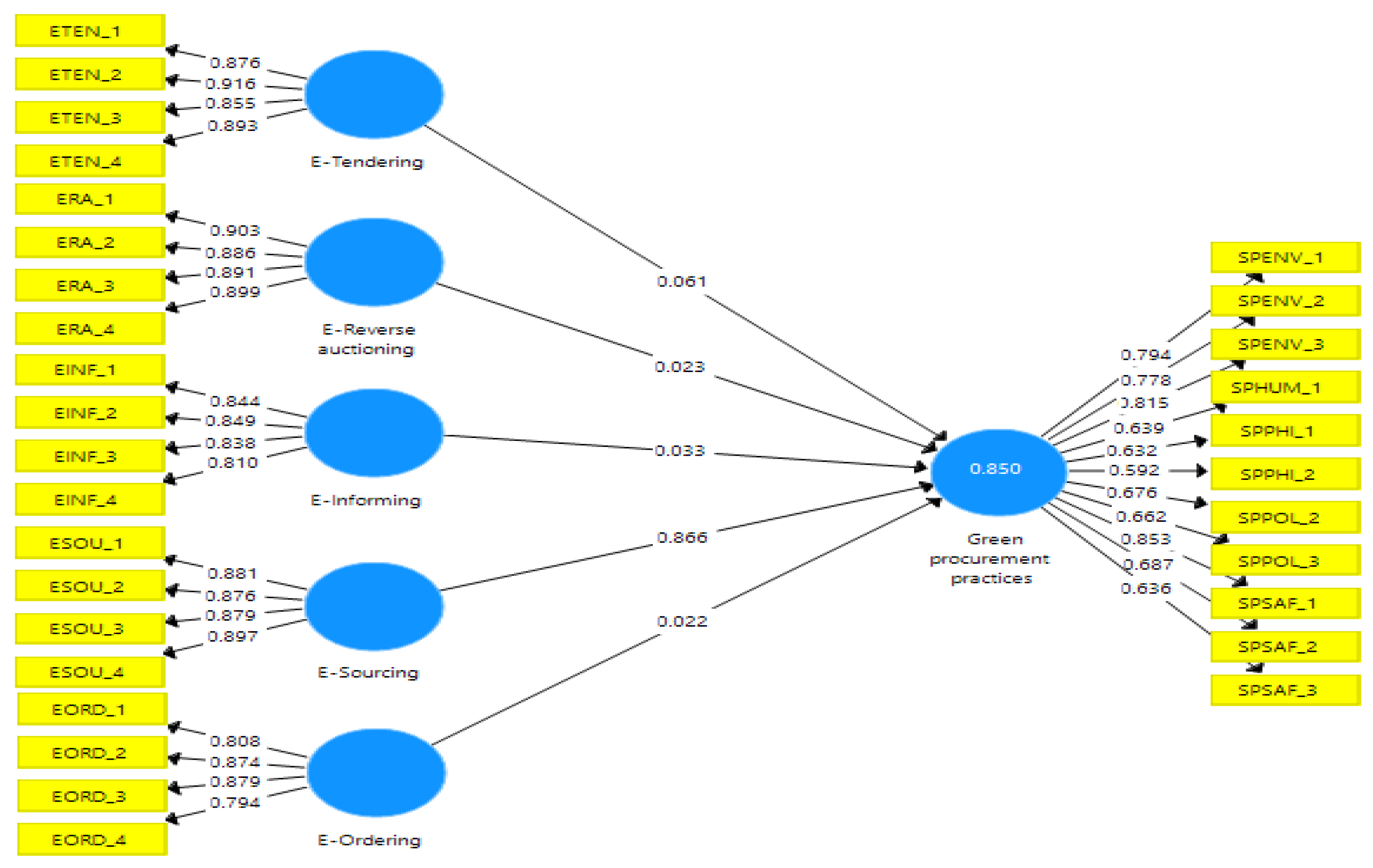 Joitmc 08 00061 g004 Joitmc 08 00061 g004