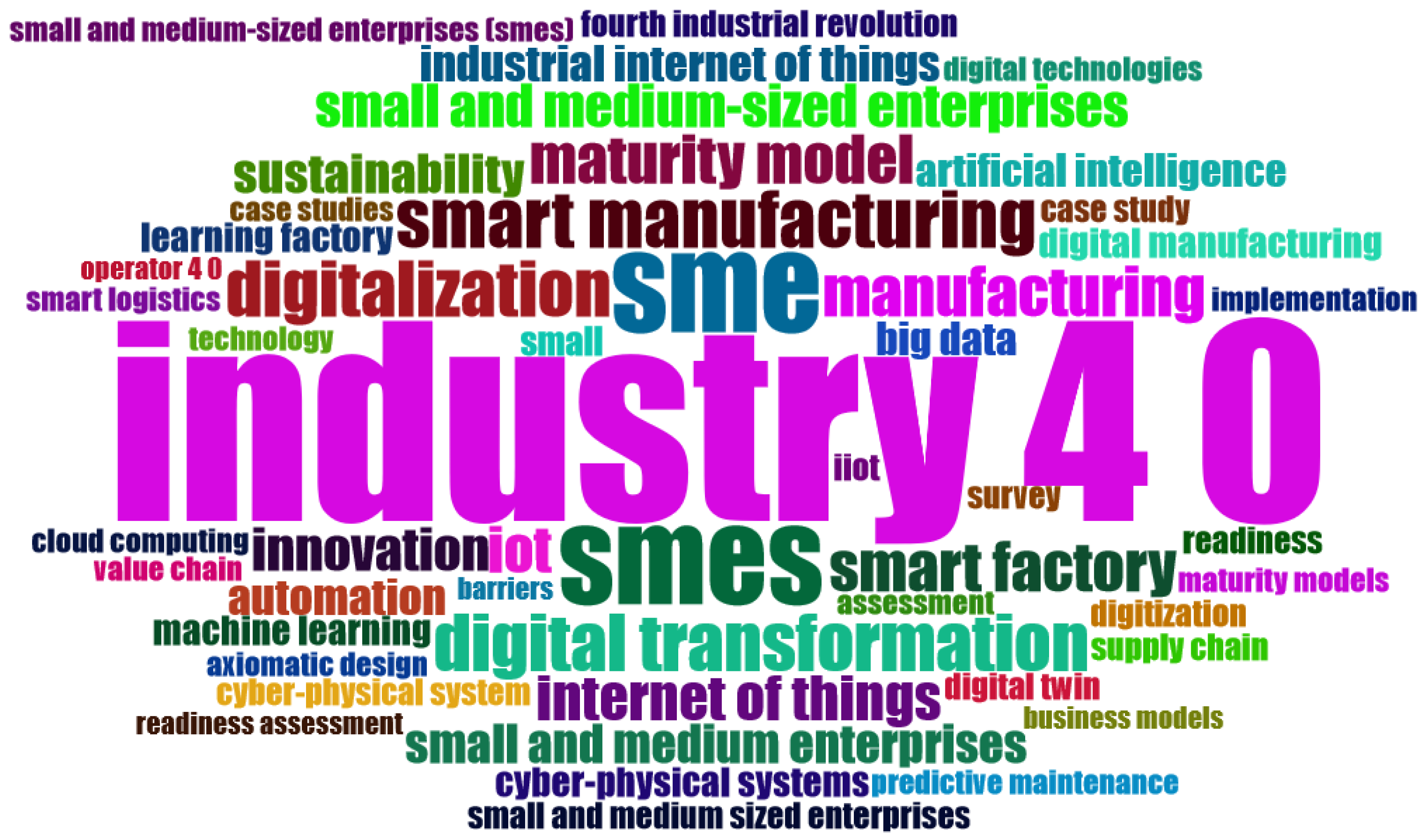 Joitmc 08 00067 g003