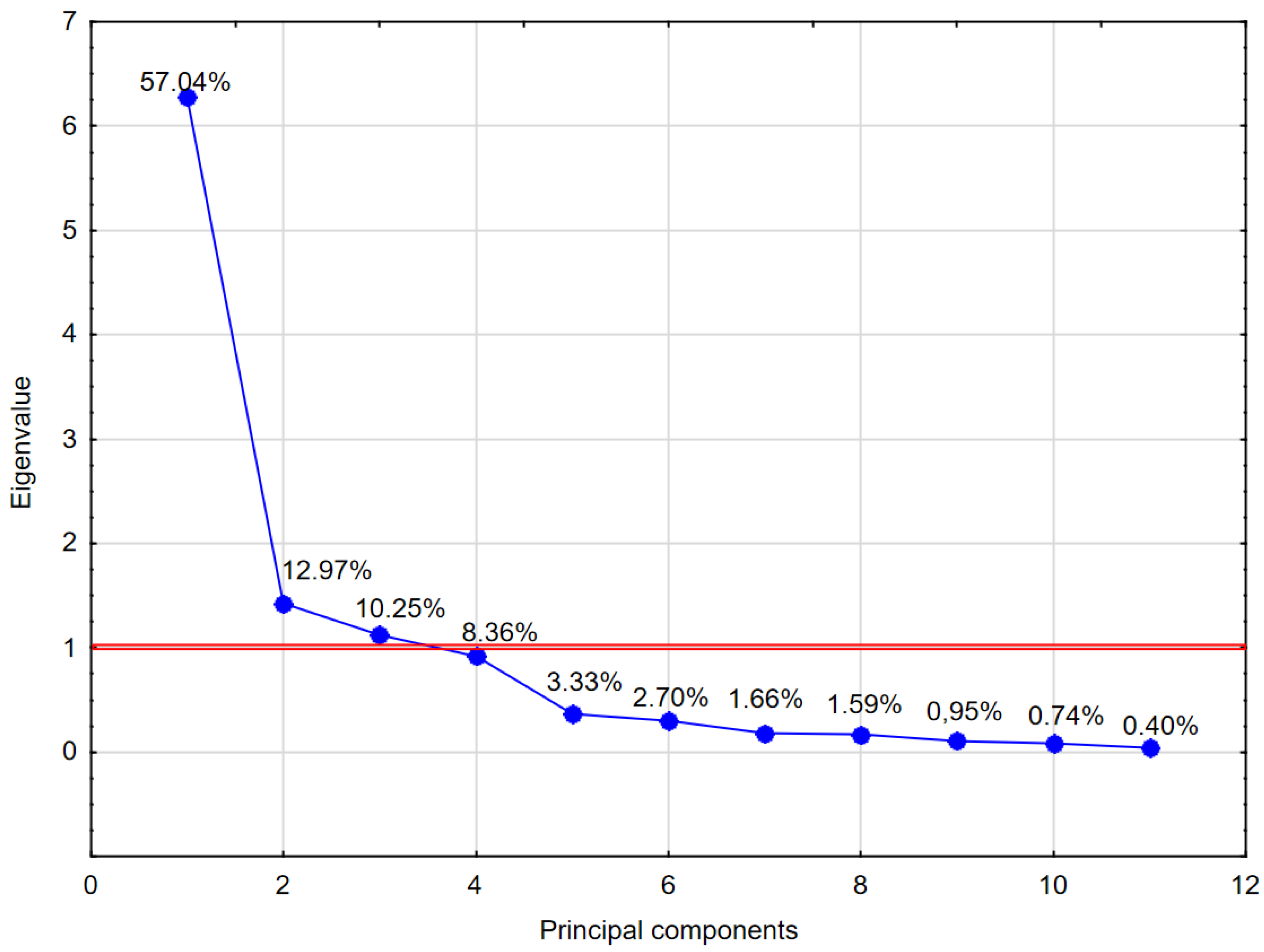 Joitmc 08 00067 g004