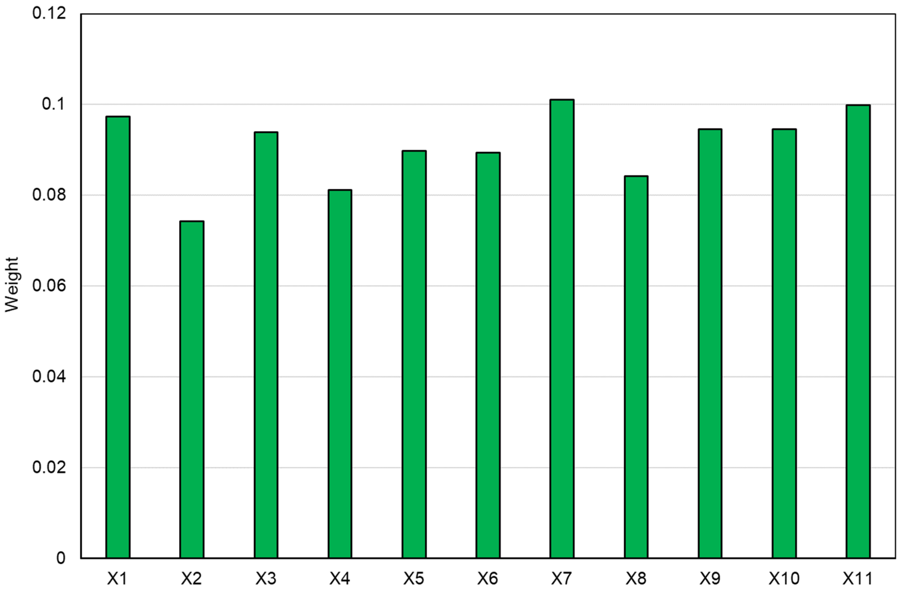 Joitmc 08 00067 g007