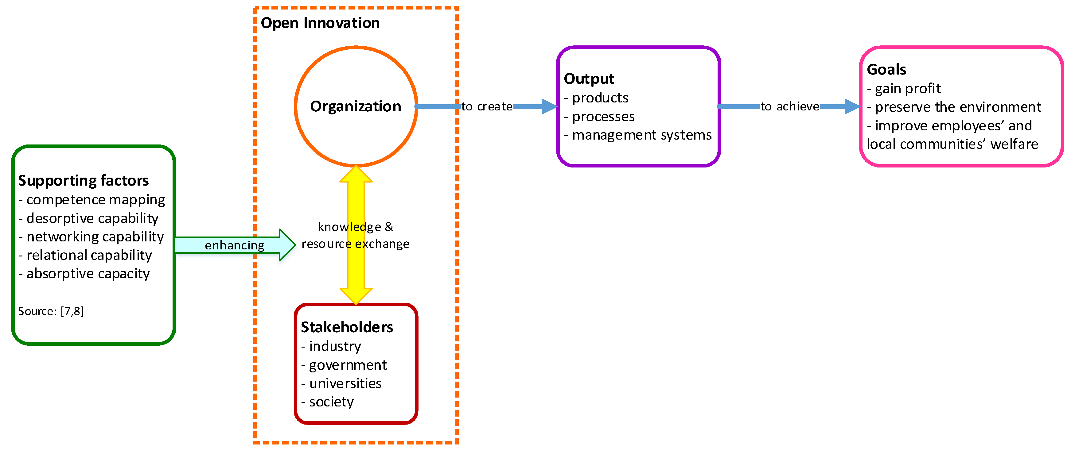 Joitmc 08 00069 g002 550