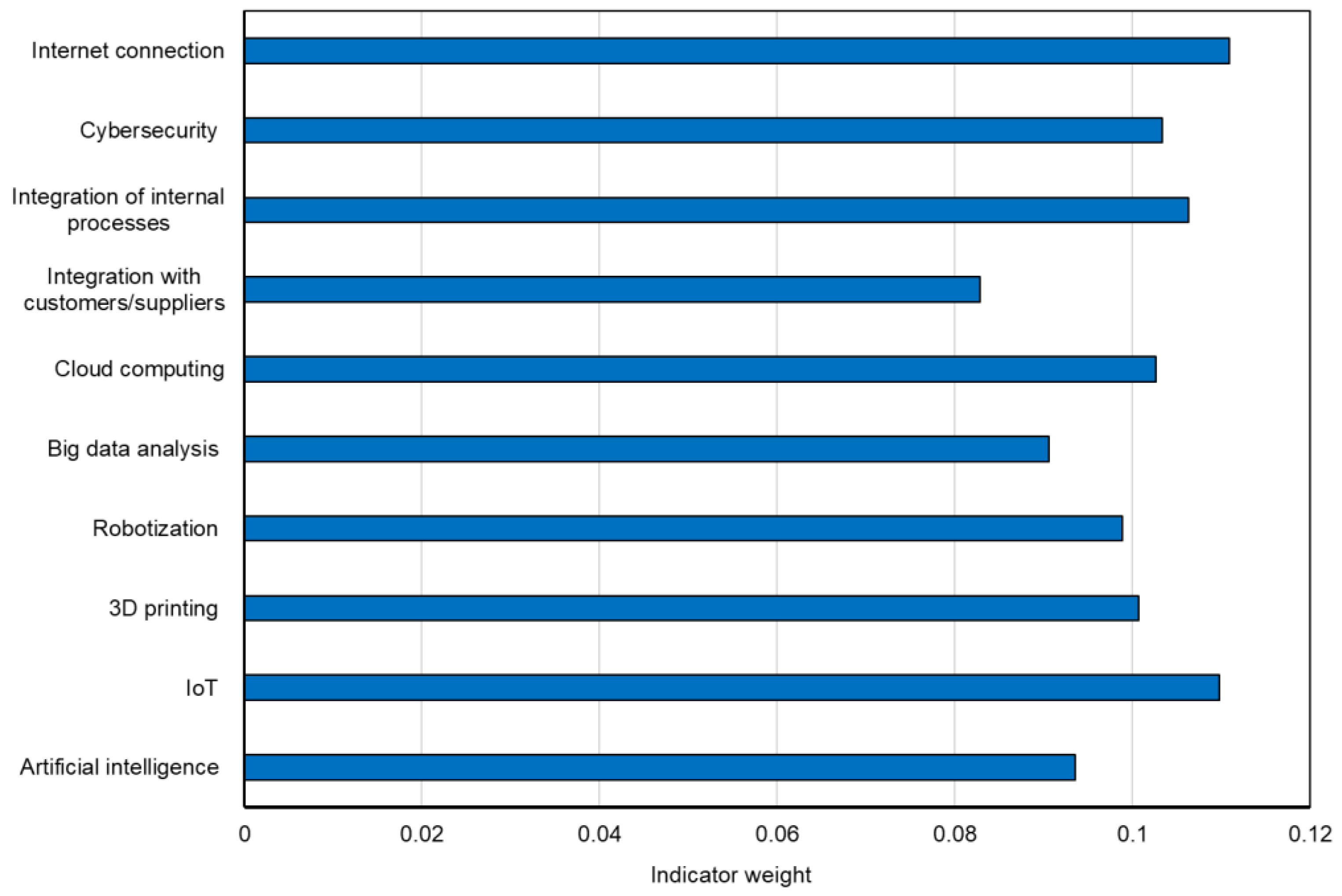 Joitmc 08 00070 g003