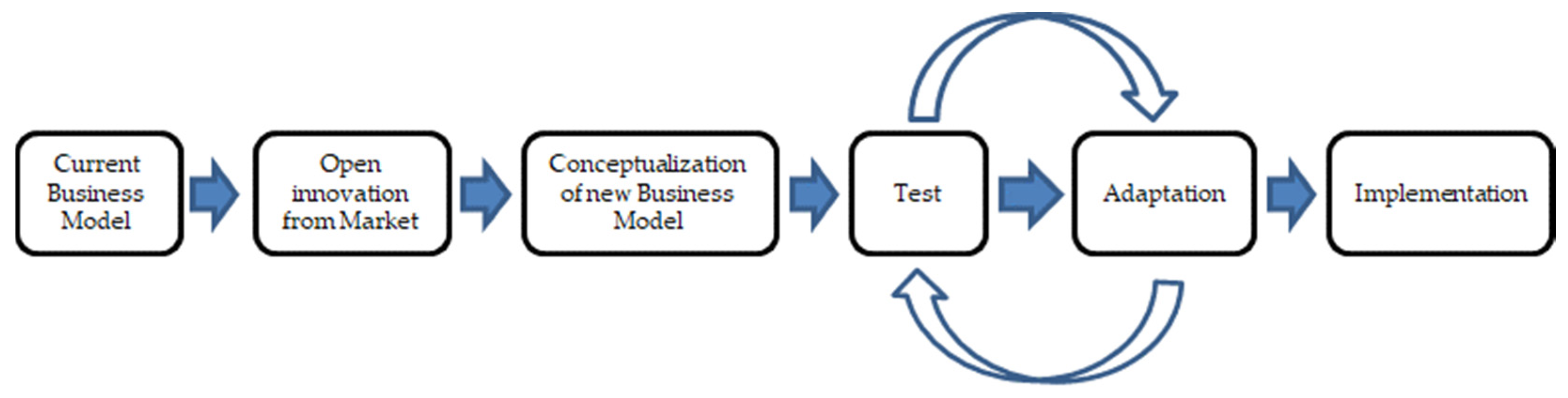 Joitmc 08 00072 g001