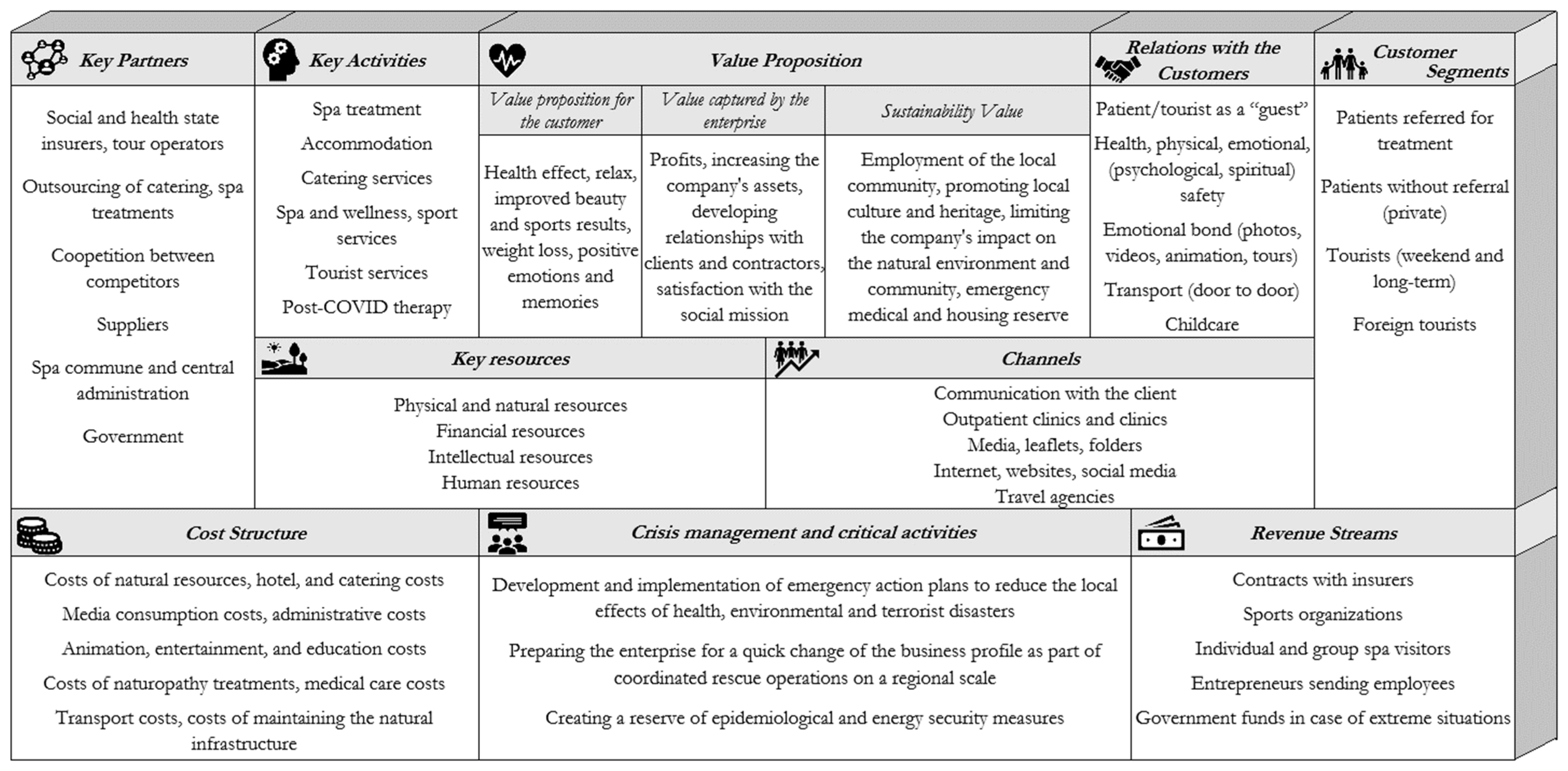 Joitmc 08 00072 g002
