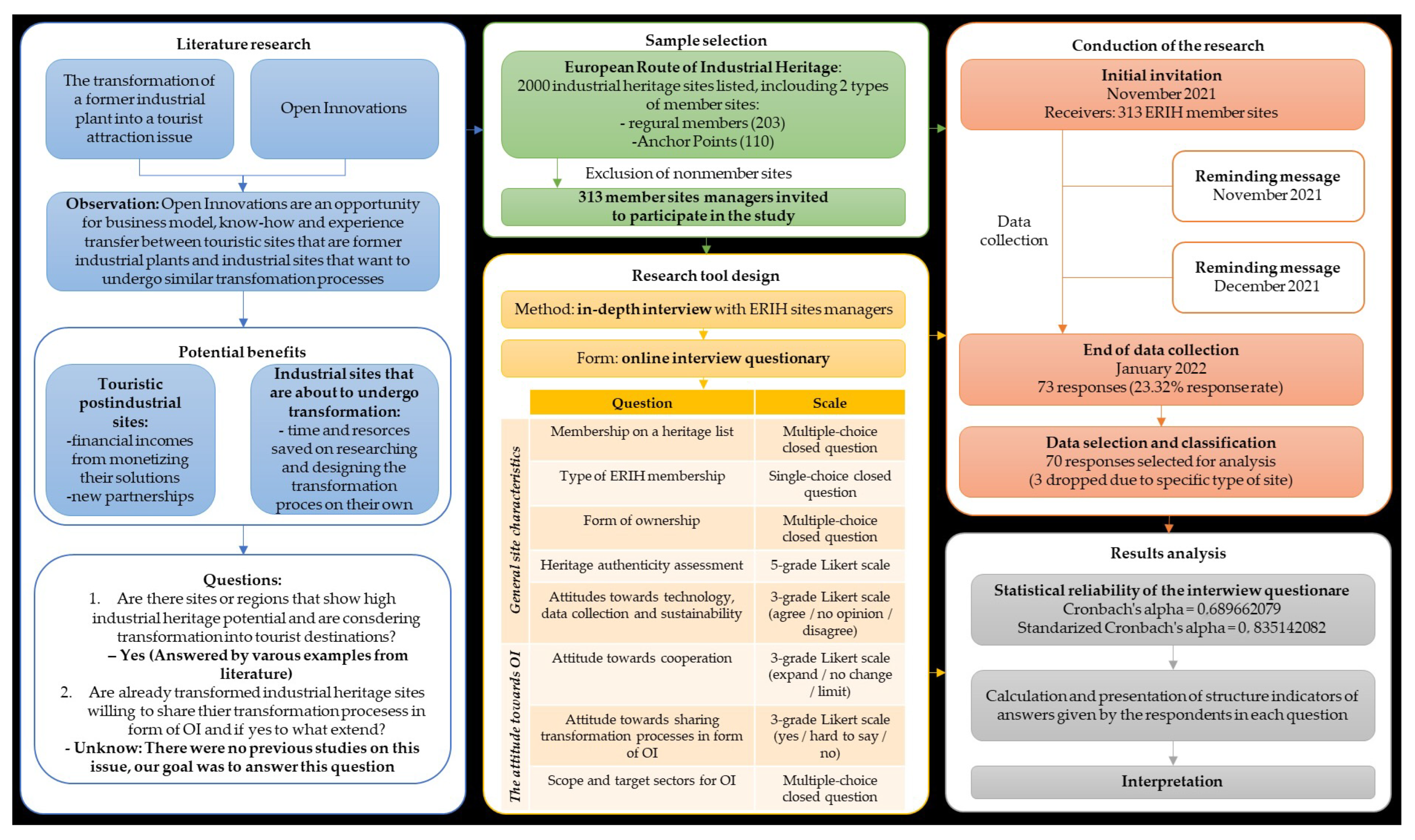 Joitmc 08 00074 g001 550